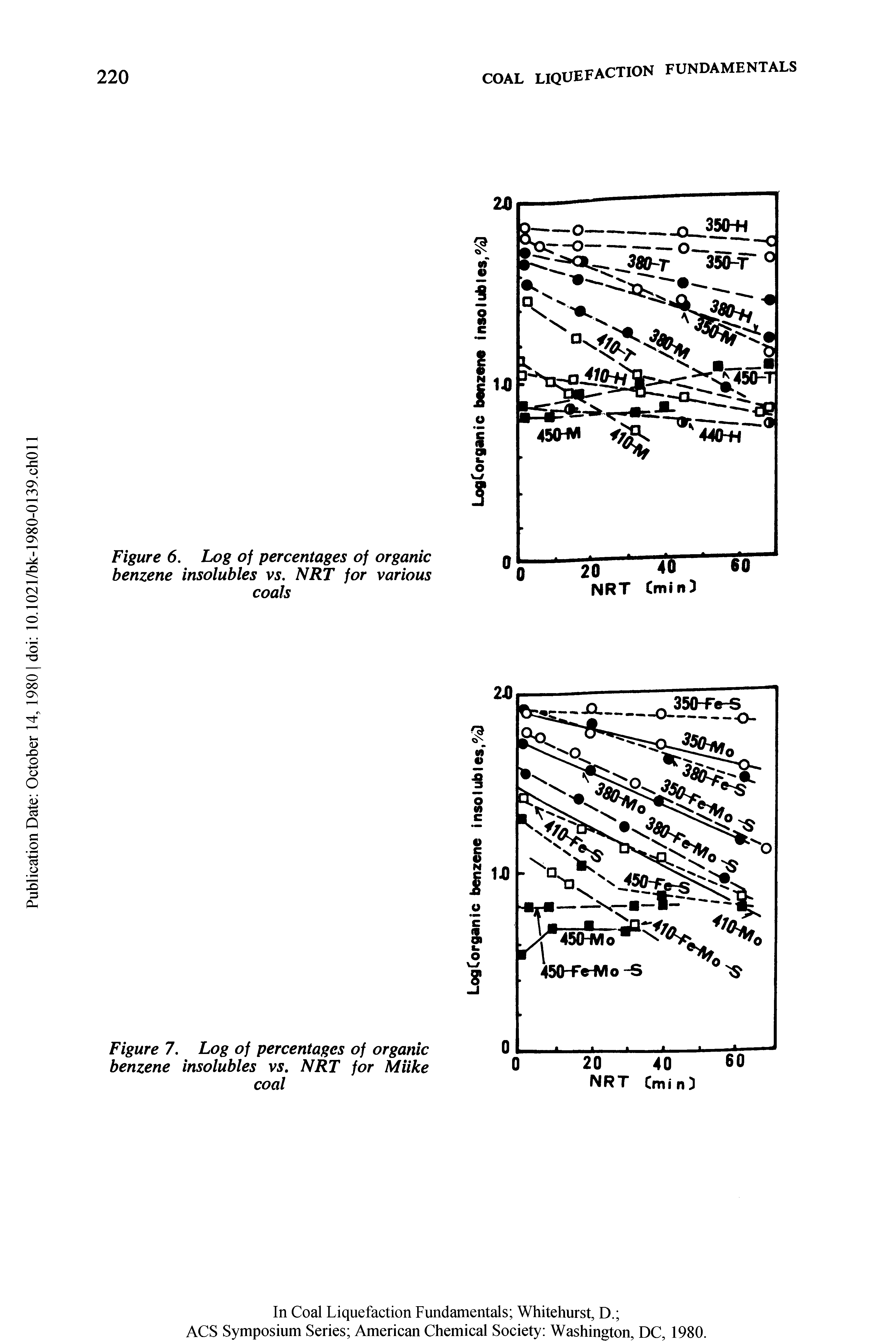 Figure 6. Log of percentages of organic benzene insolubles vs. NRT for various coals...
