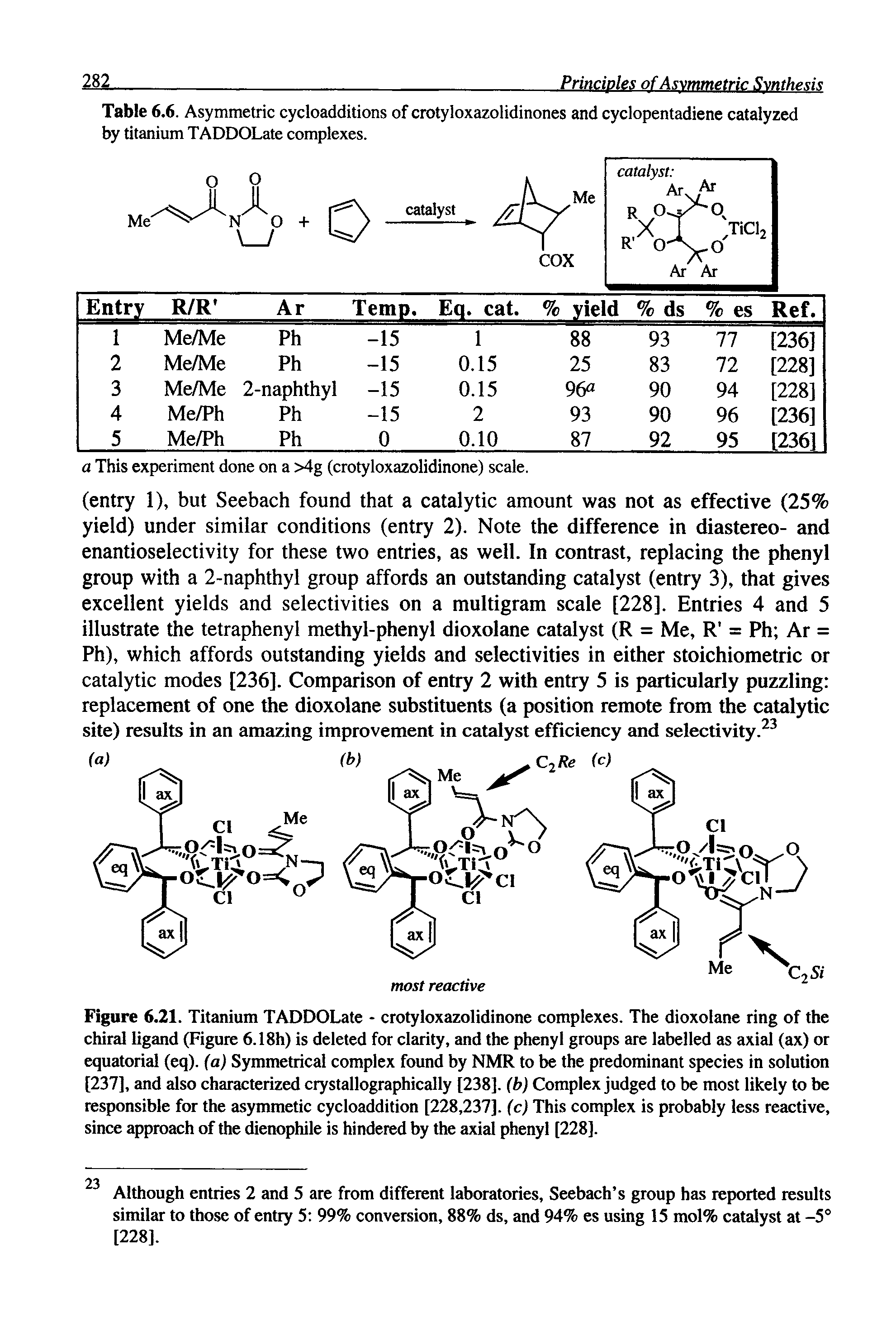 Figure 6.21. Titanium TADDOLate - crotyloxazolidinone complexes. The dioxolane ring of the chiral ligand (Figure 6.18h) is deleted for clarity, and the phenyl groups are labelled as axial (ax) or equatorial (eq). (a) Symmetrical complex found by NMR to be the predominant species in solution [237], and also characterized crystallographically [238]. (b) Complex judged to be most likely to be responsible for the asymmetic cycloaddition [228,237]. (c) This complex is probably less reactive, since approach of the dienophile is hindered by the axial phenyl [228].