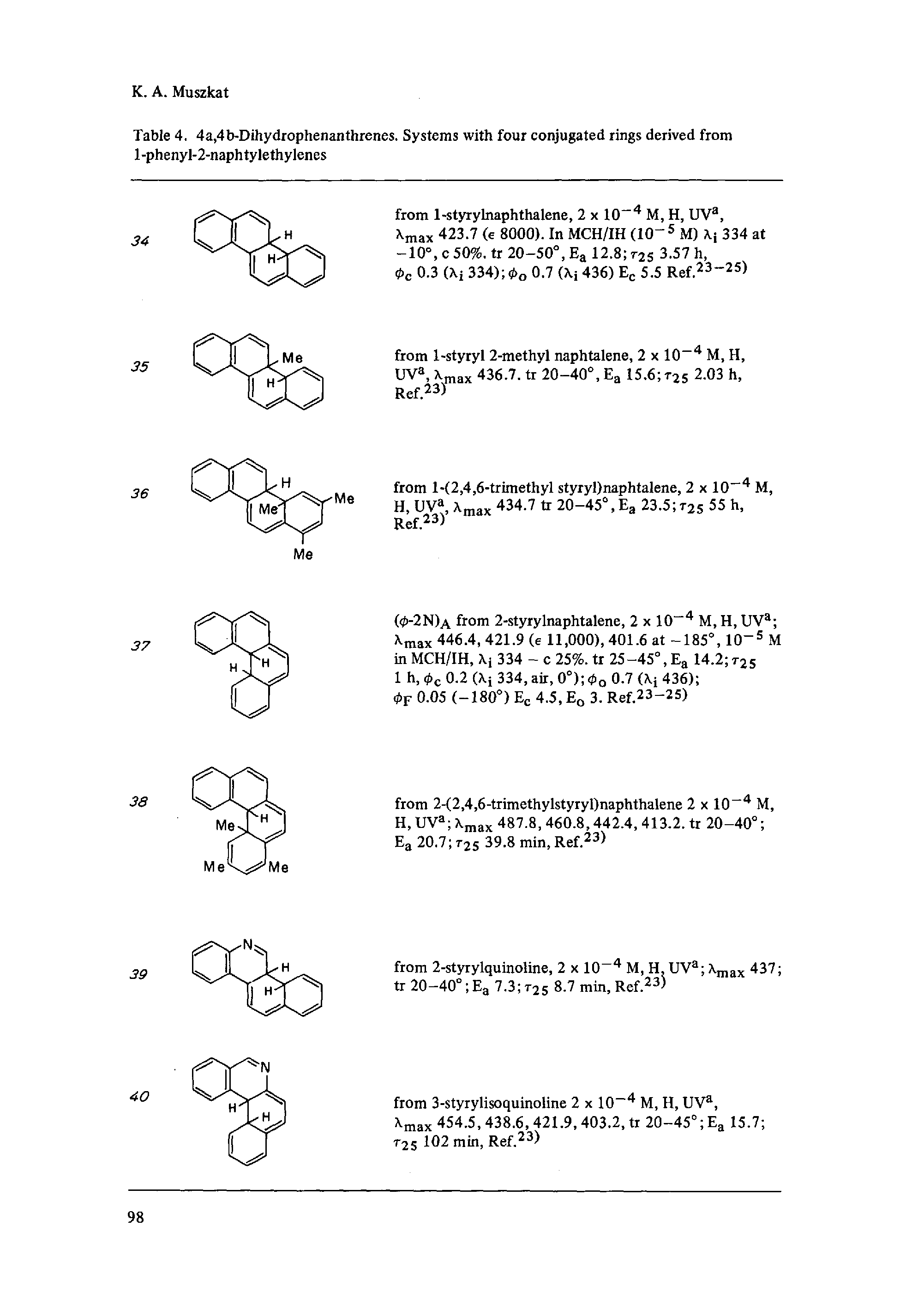 Table 4. 4a,4b-Dihydrophenanthrenes. Systems with four conjugated rings derived from 1-phenyl-2-naphtylethylenes...