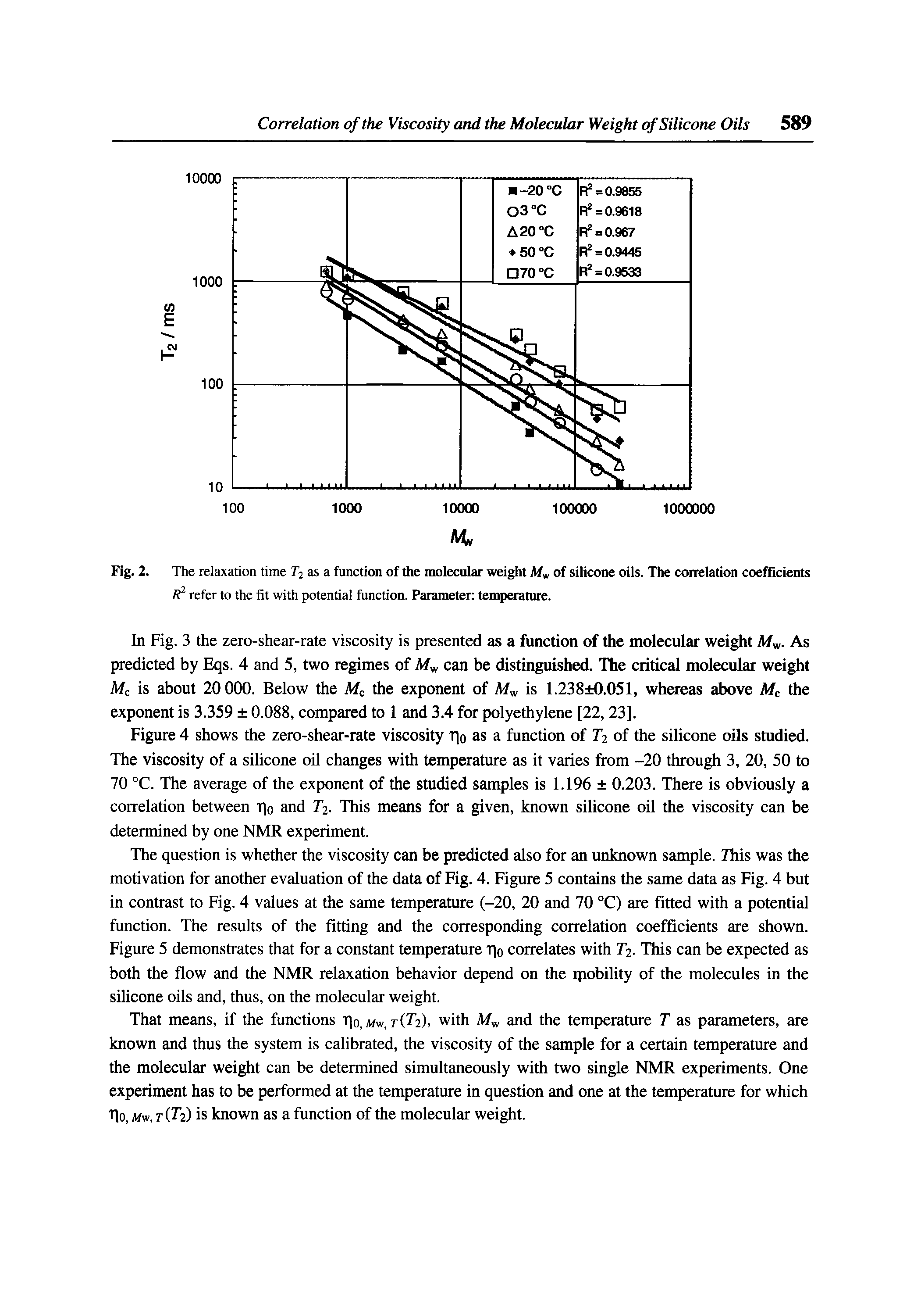 Fig. 2. The relaxation time T2 as a function of the molecular weight Itf, of silicone oils. The coirelation coefficients refer to the fit with potential function. Parameten tetqieratute.