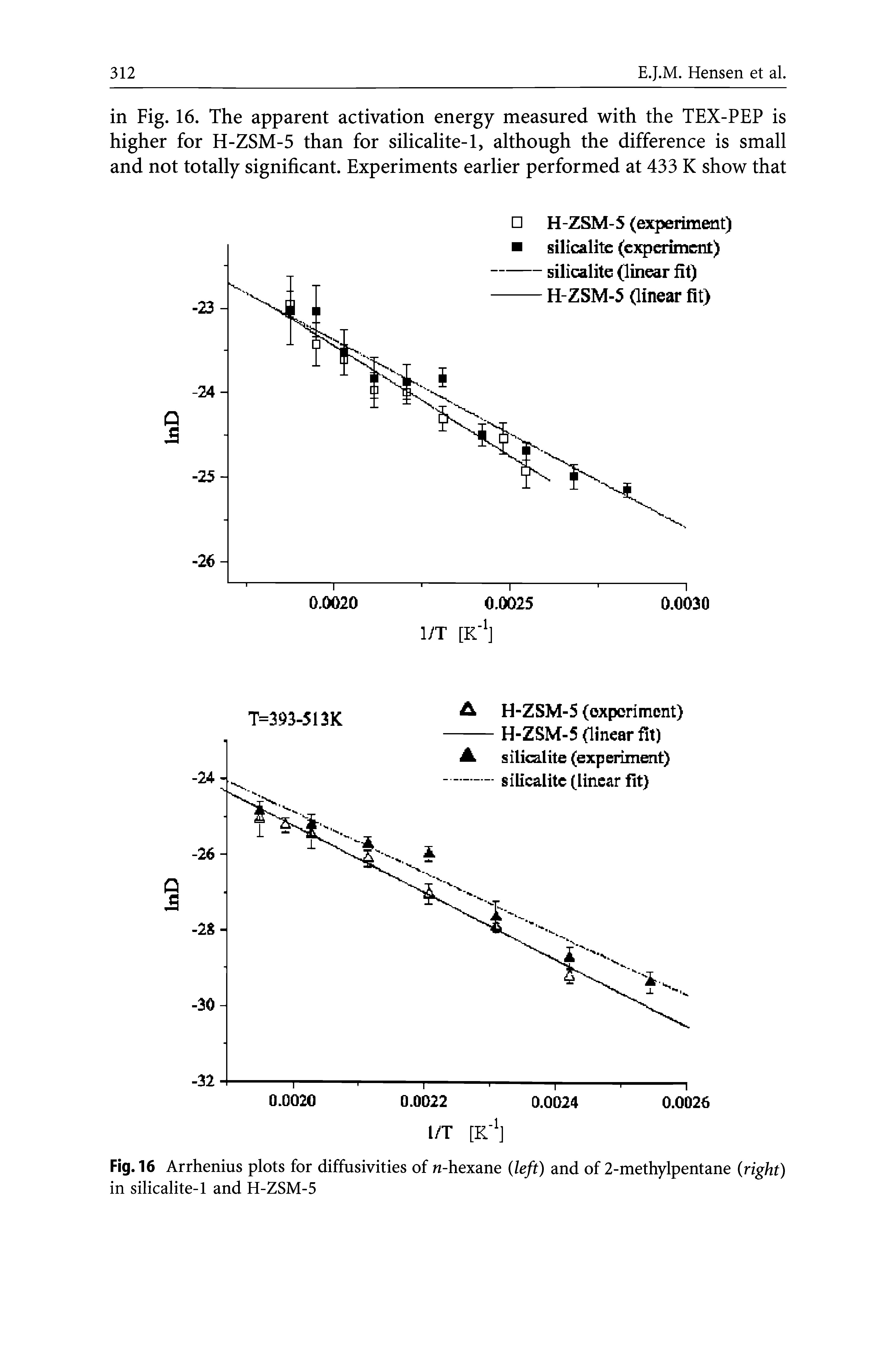 Fig. 16 Arrhenius plots for diffusivities of n-hexane left) and of 2-methylpentane right) in silicalite-1 and H-ZSM-5...