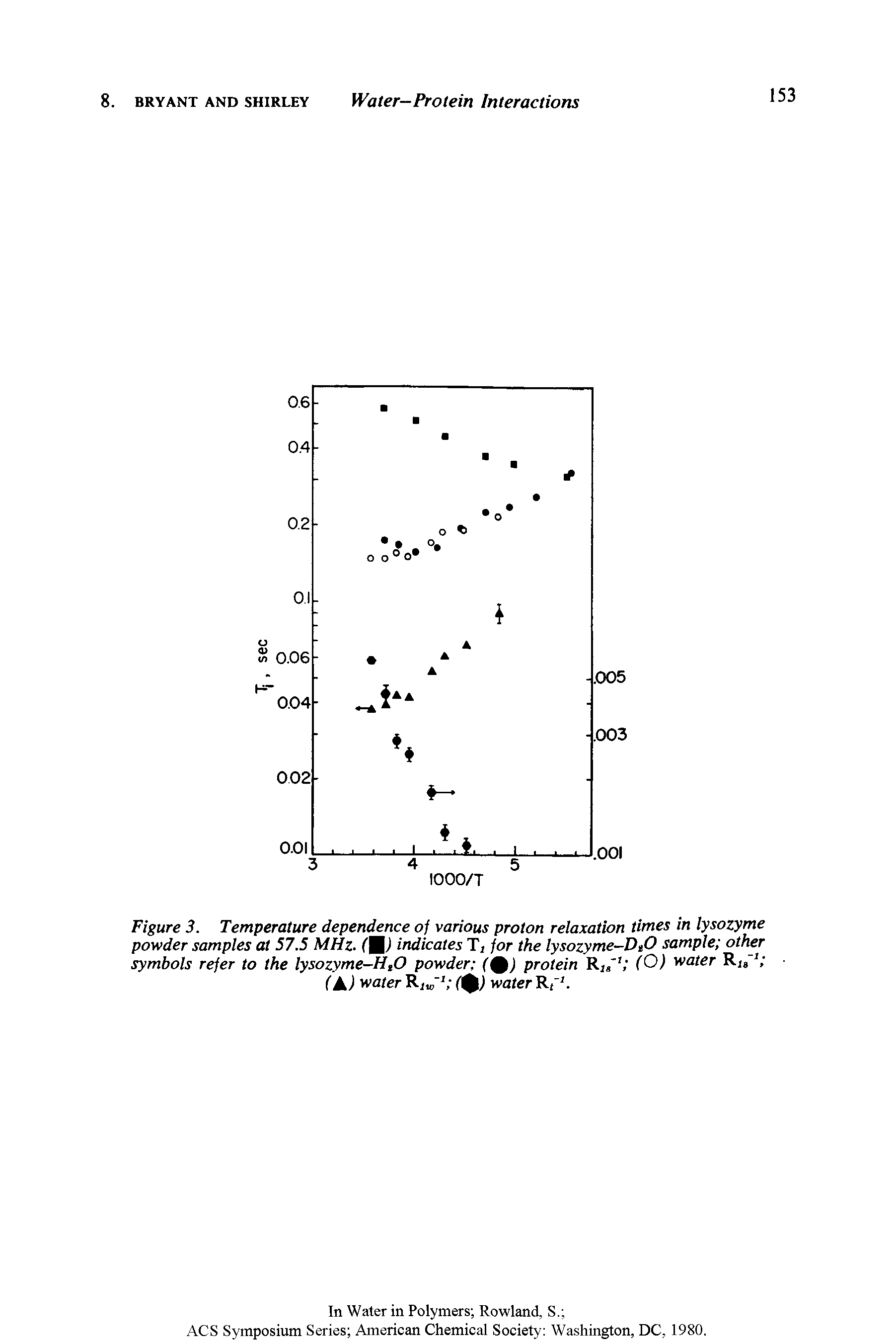 Figure 3. Temperature dependence of various proton relaxation times in lysozyme powder samples at 57.5 MHz. ( ) indicates for the lysozyme-DgO sample other symbols refer to the lysozyme-H,0 powder (0) protein R (O) water Ri," fAJ wa/er (%) water Rr. ...