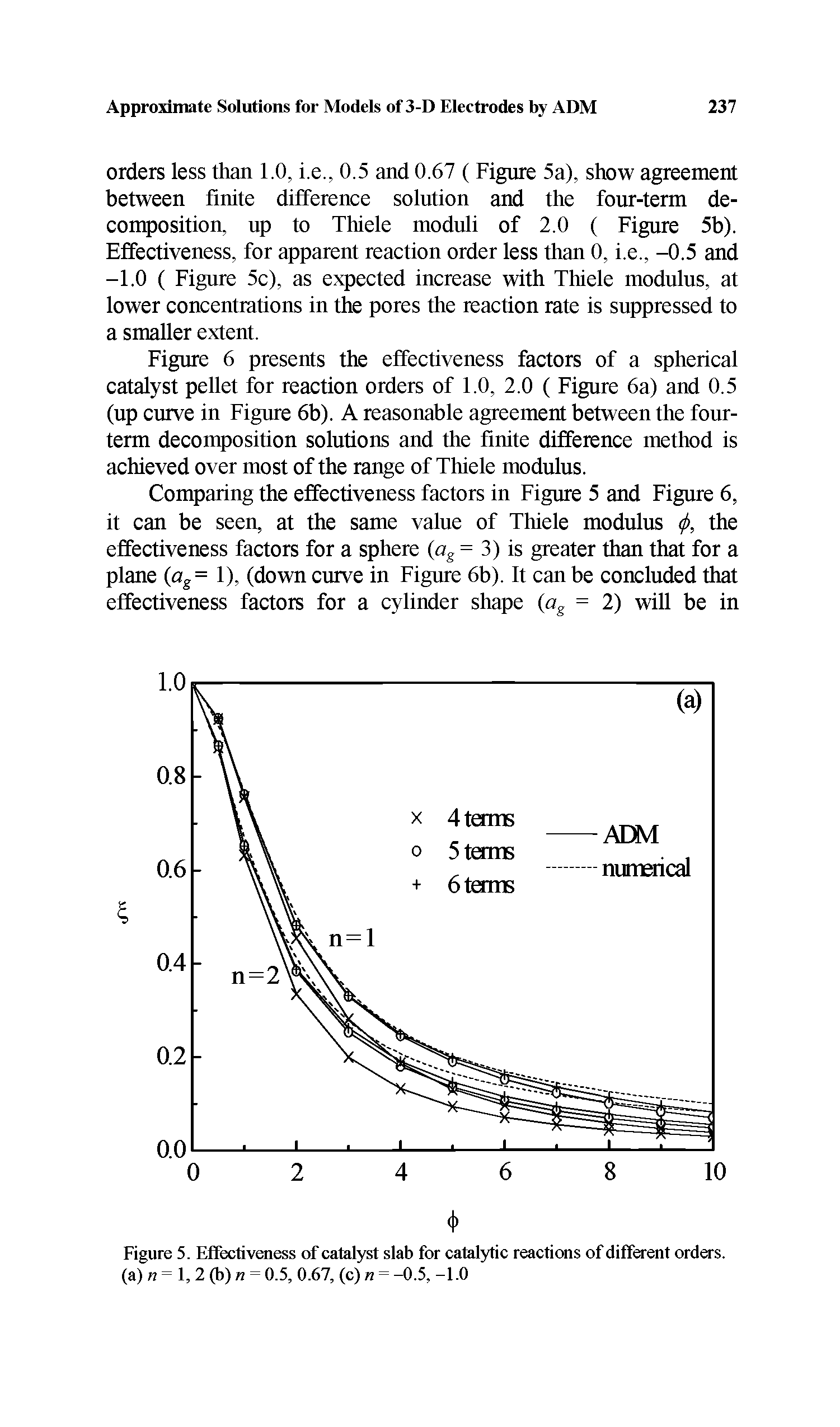 Figure 6 presents the effectiveness factors of a spherical catalyst pellet for reaction orders of 1.0, 2.0 ( Figure 6a) and 0.5 (up curve in Figure 6b). A reasonable agreement between the four-term decomposition solutions and the finite difference method is achieved over most of the range of Thiele modulus.