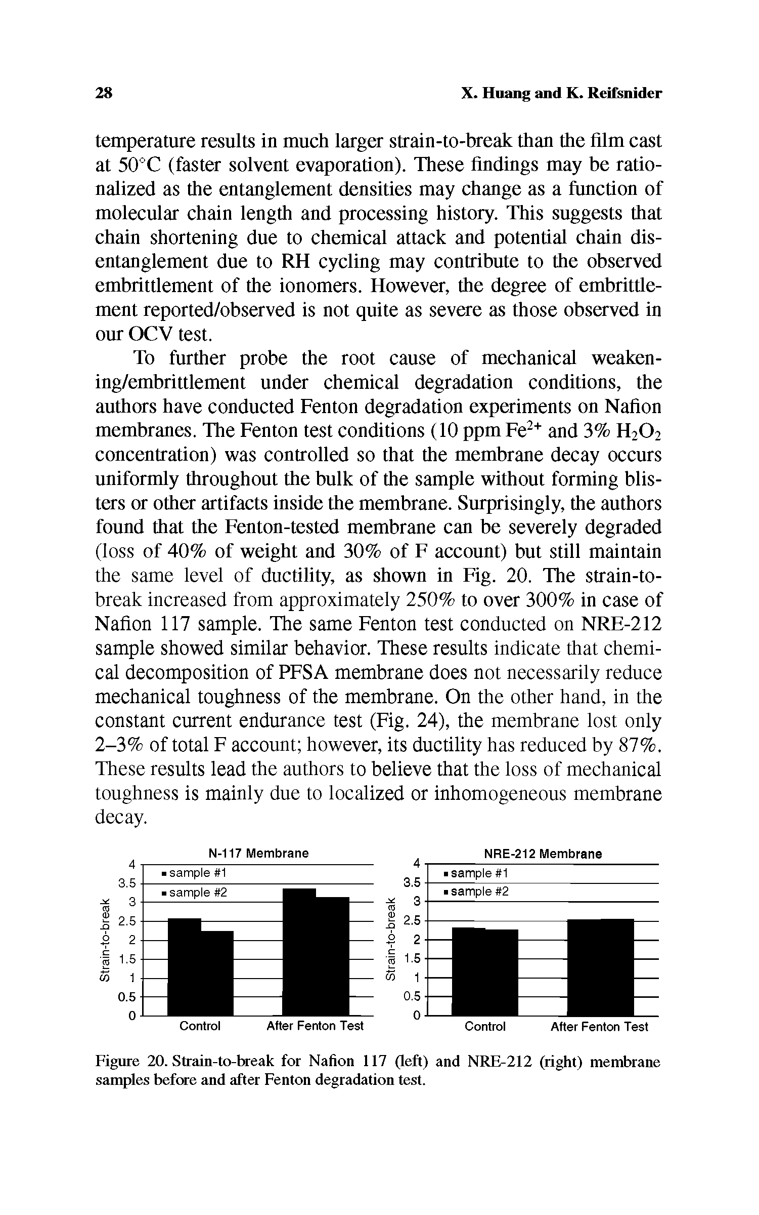 Figure 20. Strain-to-break for Nafion 117 (left) and NRE-212 (right) membrane samples before and after Fenton degradation test.