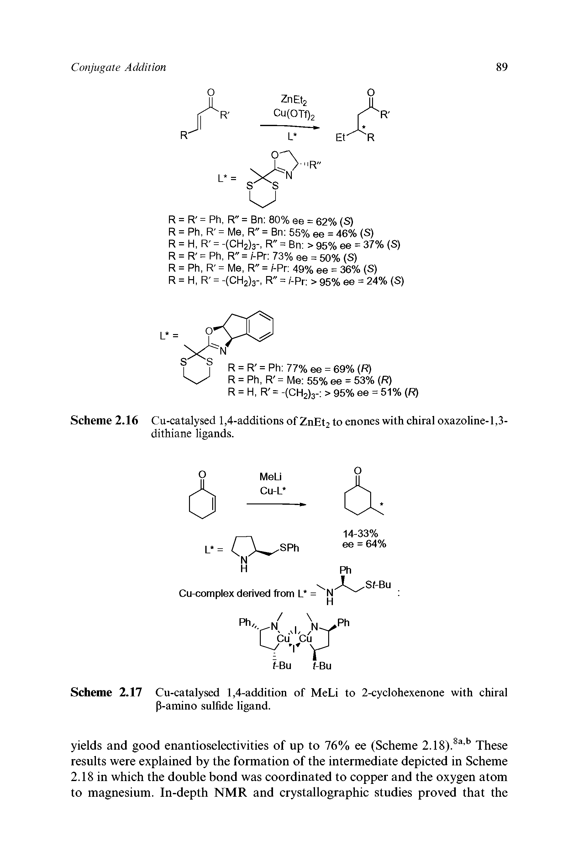 Scheme 2.16 Cu-catalysed 1,4-additions of ZnEt2 to enones with chiral oxazoline-1,3-dithiane ligands.