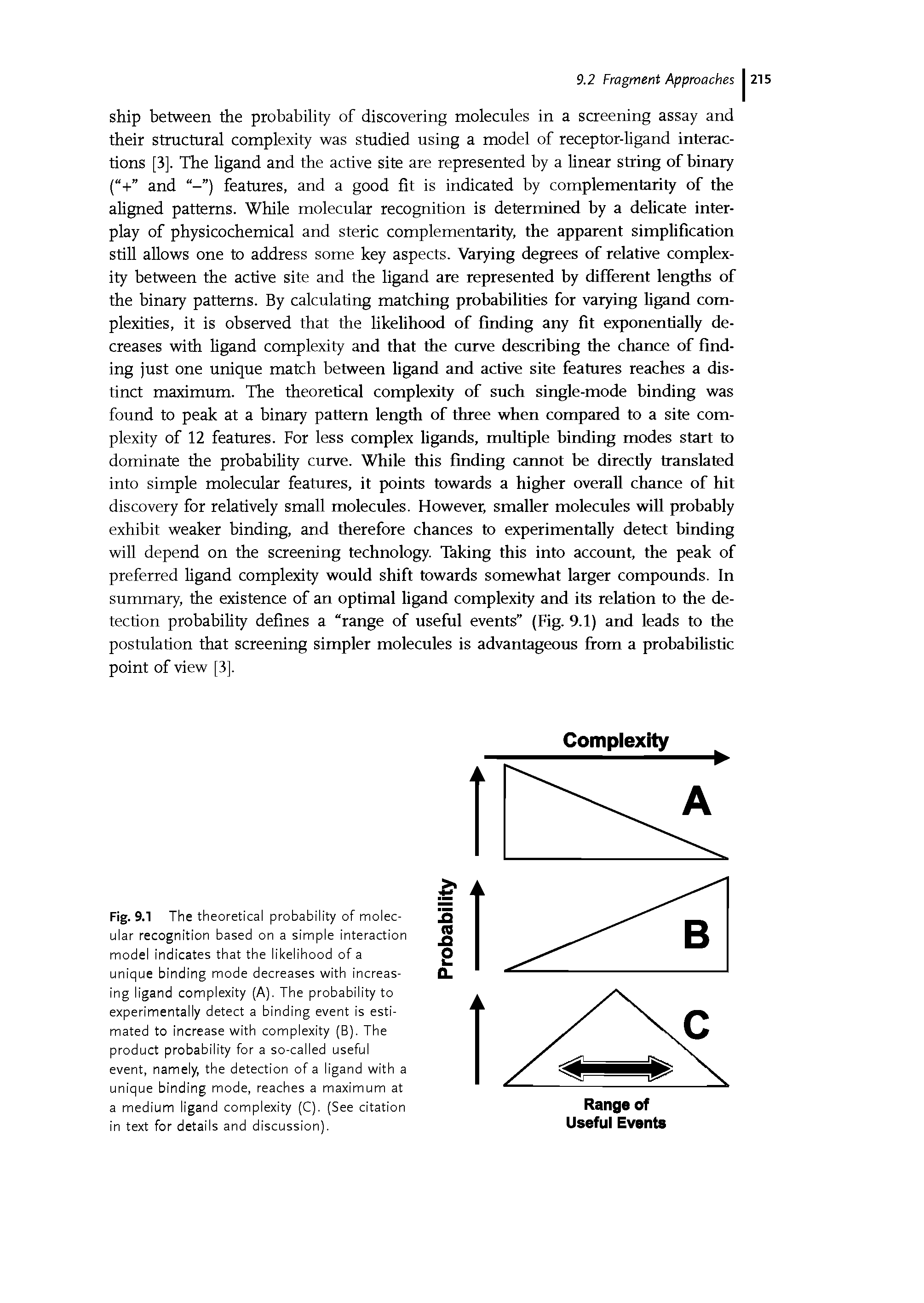 Fig. 9.1 The theoretical probability of molecular recognition based on a simple interaction model indicates that the likelihood of a unique binding mode decreases with increasing ligand complexity (A). The probability to experimentally detect a binding event is estimated to increase with complexity (B). The product probability for a so-called useful event, namely, the detection of a ligand with a unique binding mode, reaches a maximum at a medium ligand complexity (C). (See citation in text for details and discussion).
