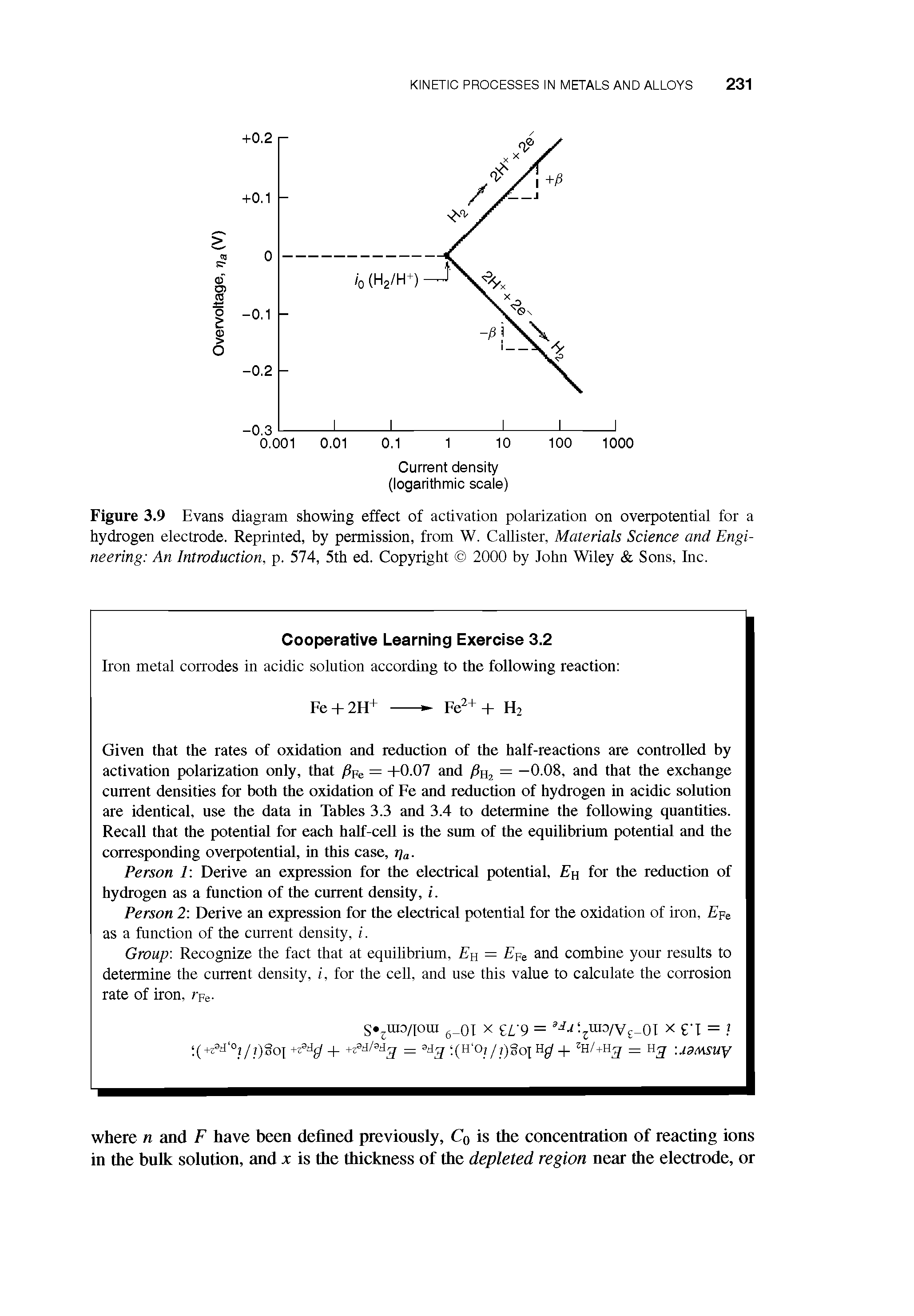 Figure 3.9 Evans diagram showing effect of activation polarization on overpotential for a hydrogen electrode. Reprinted, by permission, from W. Callister, Materials Science and Engineering An Introduction, p. 574, 5th ed. Copyright 2000 by John Wiley Sons, Inc.