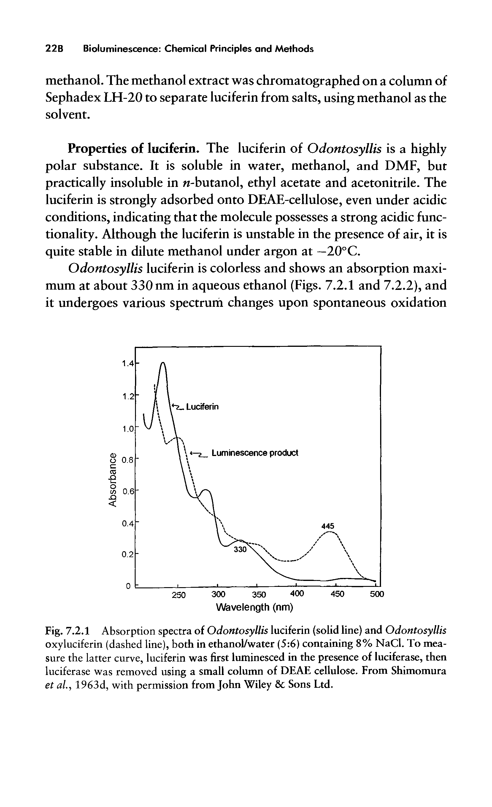 Fig. 7.2.1 Absorption spectra of Odontosyllis luciferin (solid line) and Odontosyllis oxyluciferin (dashed line), both in ethanol/water (5 6) containing 8% NaCl. To measure the latter curve, luciferin was first luminesced in the presence of luciferase, then luciferase was removed using a small column of DEAE cellulose. From Shimomura et al, 1963d, with permission from John Wiley Sons Ltd.