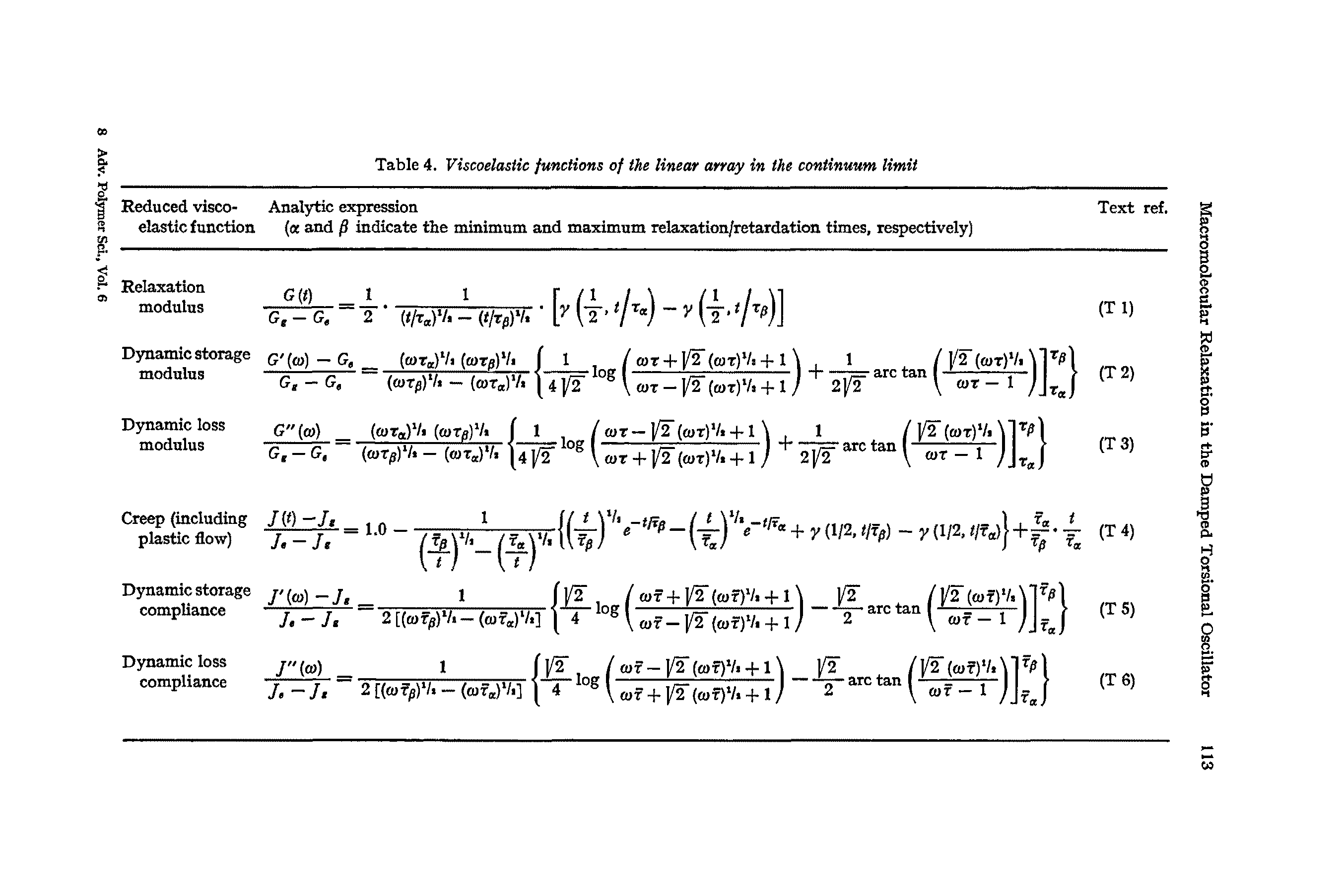 Table 4. Viscoelastic functions of the linear array in the continuum limit...