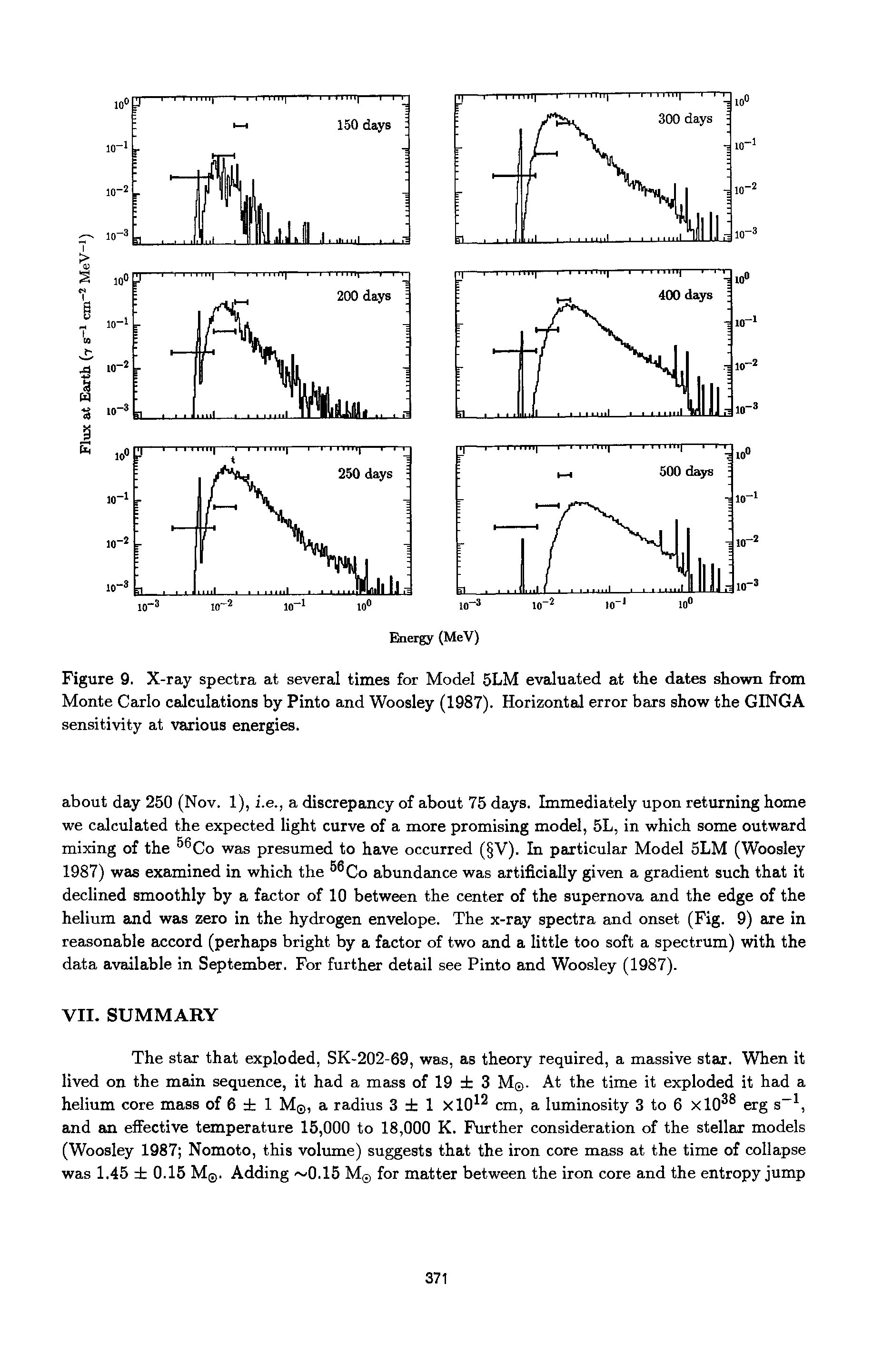 Figure 9. X-ray spectra at several times for Model 5LM evaluated at the dates shown from Monte Carlo calculations by Pinto and Woosley (1987). Horizontal error bars show the GINGA sensitivity at various energies.