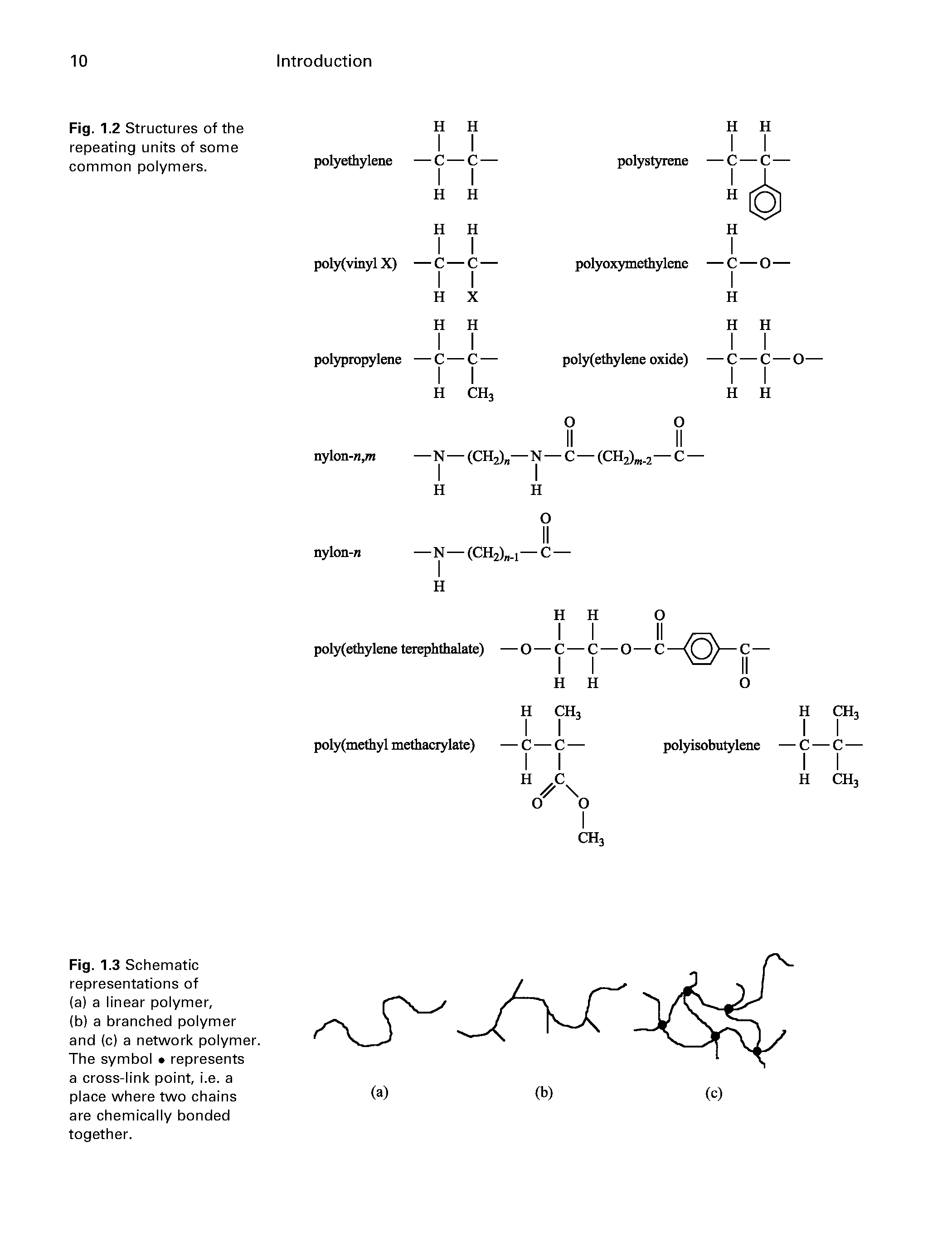 Fig. 1.2 Structures of the repeating units of some common polymers.