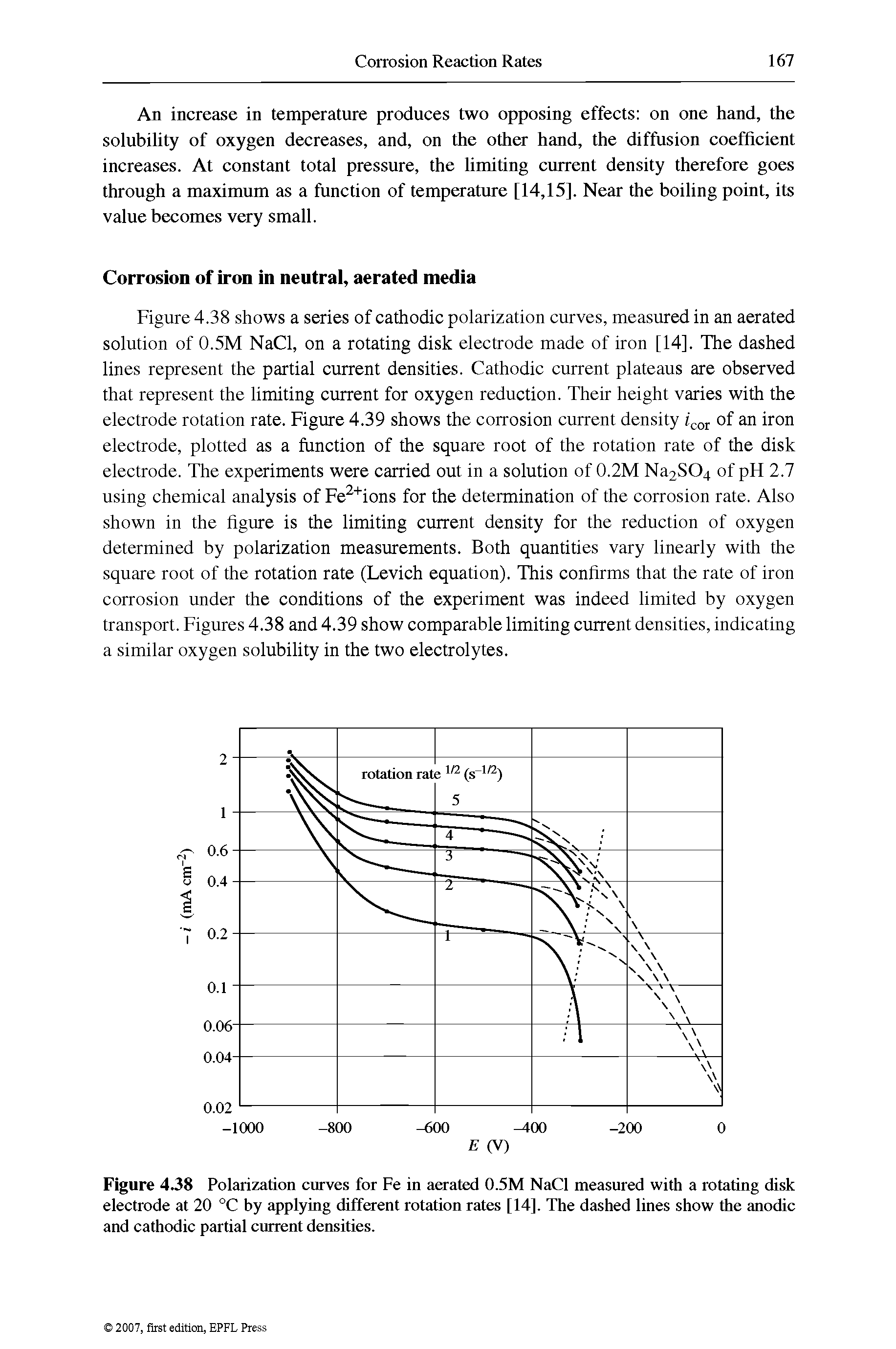 Figure 4.38 Polarization curves for Fe in aerated 0.5M NaCl measured with a rotating disk electrode at 20 °C by applying different rotation rates [14]. The dashed lines show the anodic and cathodic partial current densities.