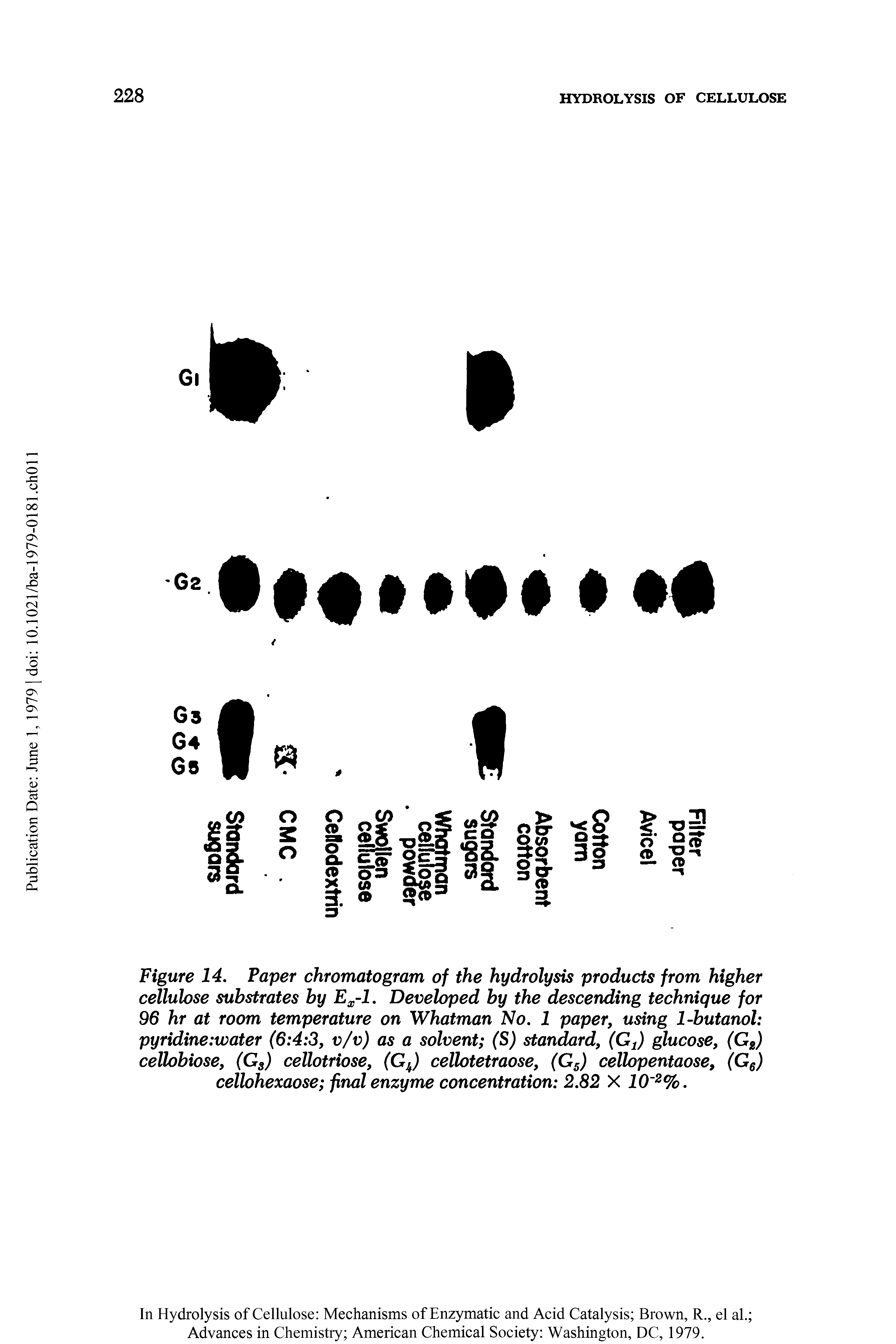 Figure 14. Paper chromatogram of the hydrolysis products from higher cellulose substrates by Ex-1. Developed by the descending technique for 96 hr at room temperature on Whatman No. 1 paper, using 1-butanol pyridine water (6 4 3, v/v) as a solvent (S) standard, (Gt) glucose, (Gz) cellobiose, (Gs) cellotriose, (Gu) cellotetraose, (G5) cellopentaose, (G6) cellohexaose final enzyme concentration 2.82 X 10 2%.