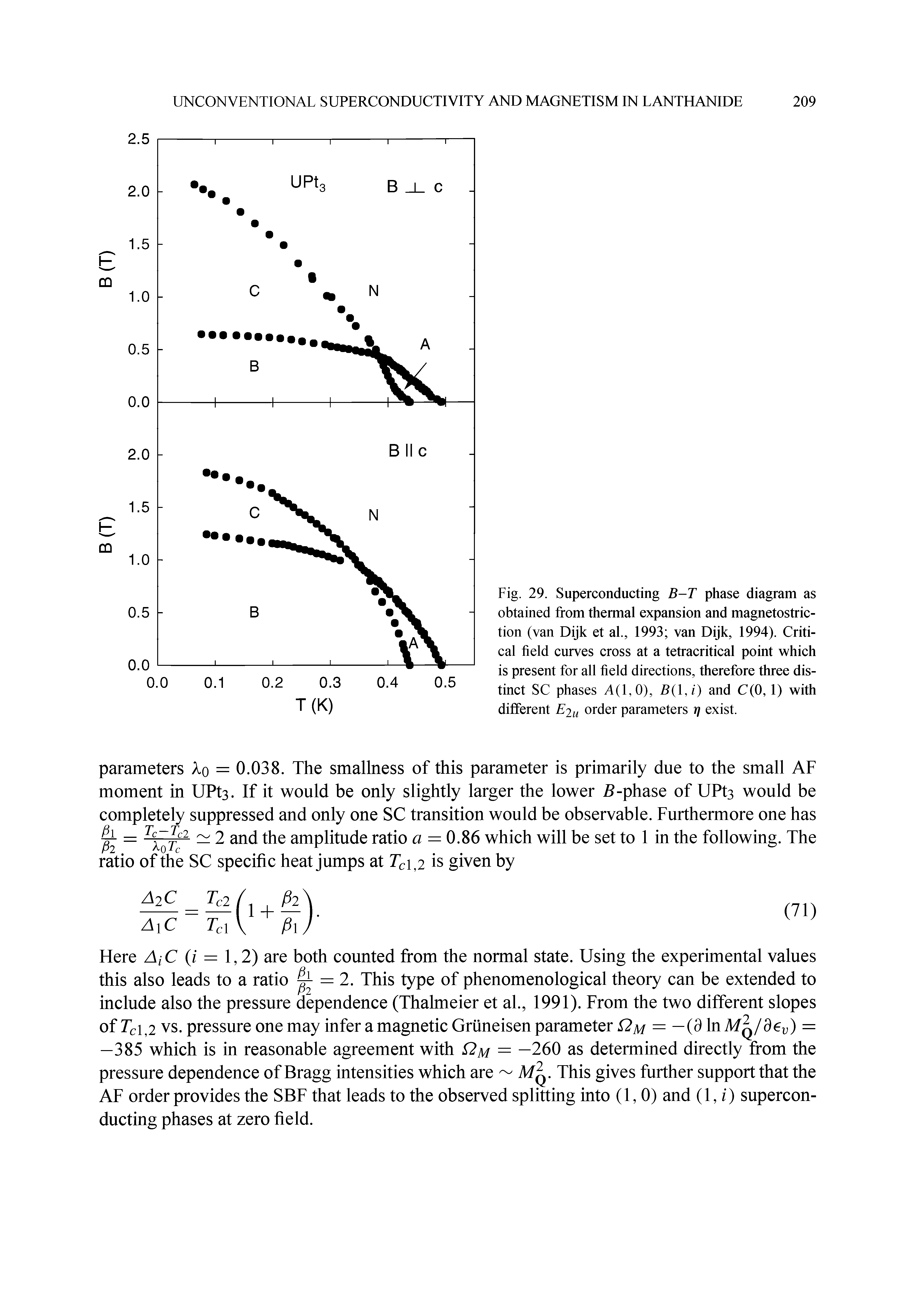 Fig. 29. Superconducting B-T phase diagram as obtained from thermal expansion and magnetostriction (van Dijk et al., 1993 van Dijk, 1994). Critical field curves cross at a tetracritical point which is present for all field directions, therefore three distinct SC phases A(1,0), and C(0,1) with...