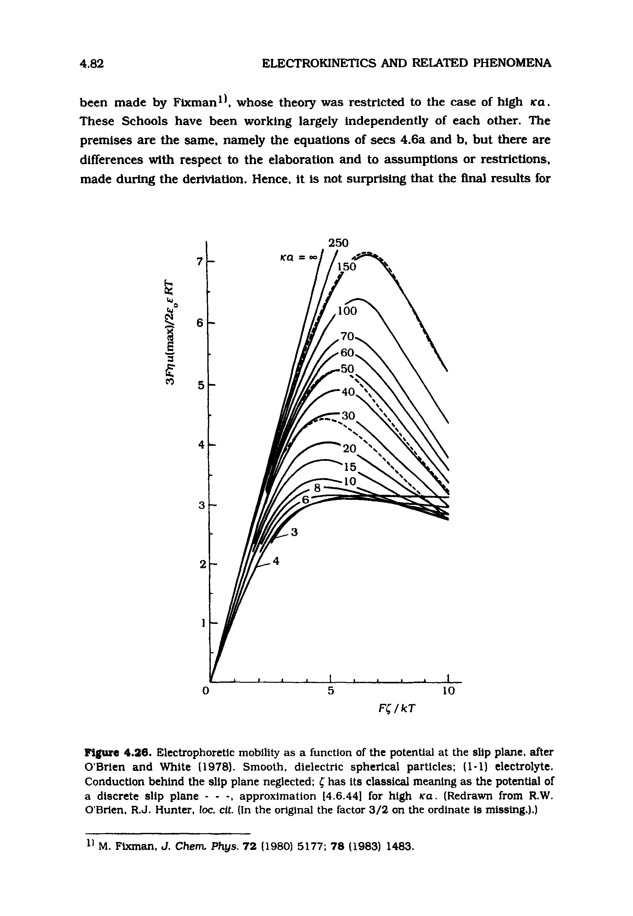 Figure 4.26. Electrophoretic mobility as a function of the potential at the slip plane, after O Brien and White (1978). Smooth, dielectric spherical particles (1-1) electrolyte. Conduction behind the slip plane neglected has its classical meaning as the potential of a discrete slip plane - - approximation (4.6.44] for high Ka. (Redrawn from R.W. O Brien, R.J. Hunter, loc. cit. (In the original the factor 3/2 on the ordinate is missing.).)...
