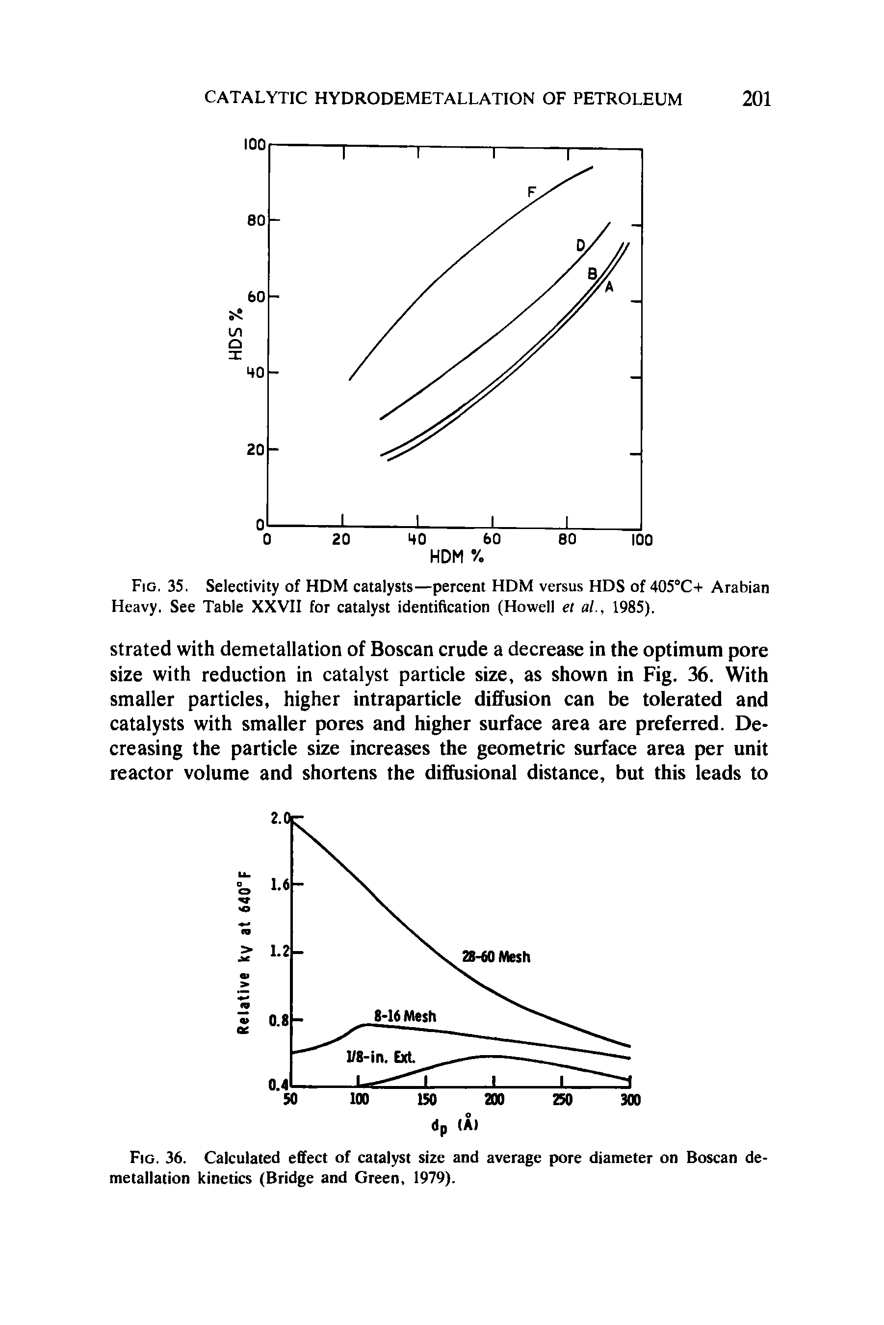 Fig. 36. Calculated effect of catalyst size and average pore diameter on Boscan demetallation kinetics (Bridge and Green, 1979).