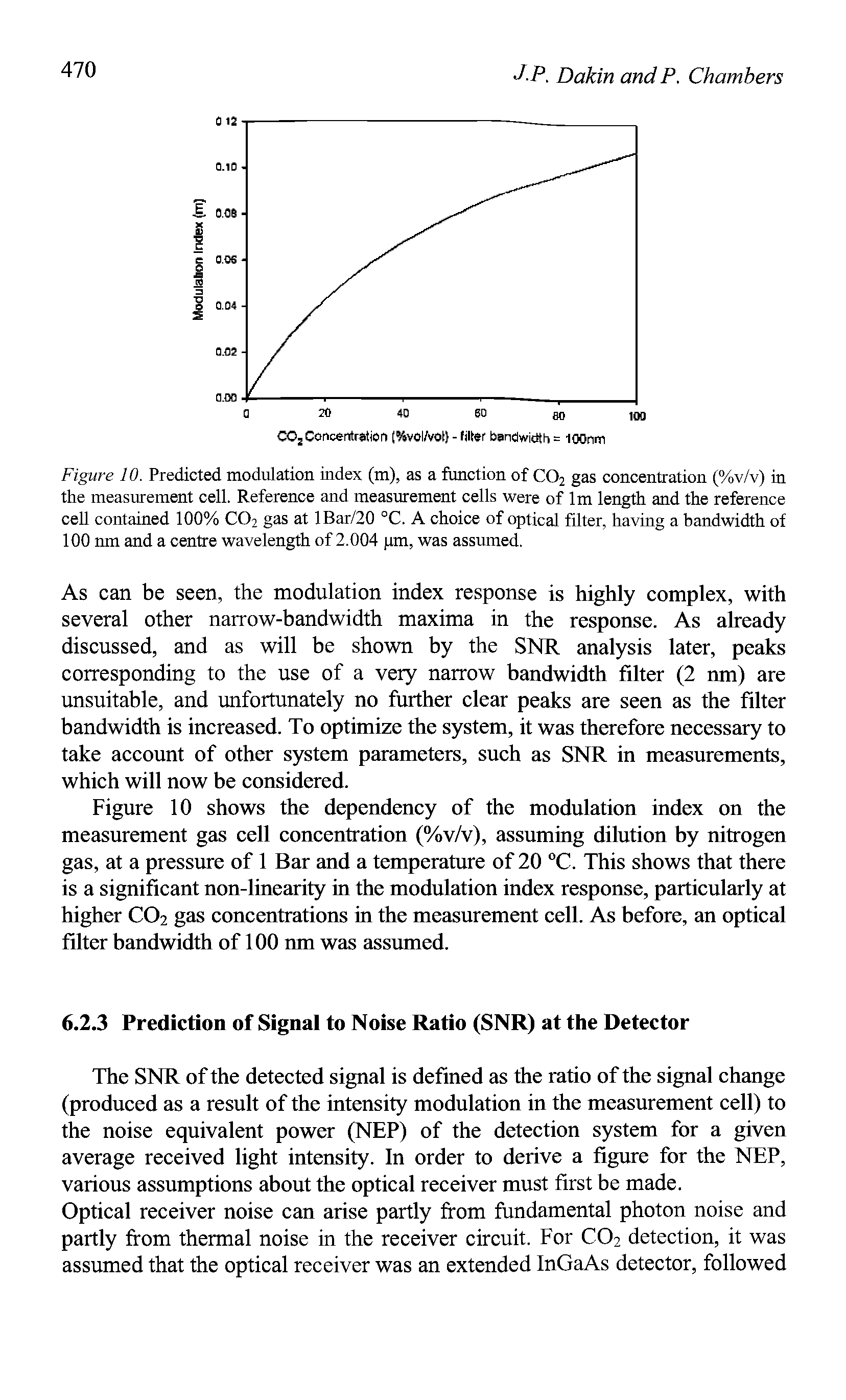 Figure 10. Predicted modulation index (m), as a function of C02 gas concentration (%v/v) in the measurement cell. Reference and measurement cells were of lm length and the reference cell contained 100% C02 gas at lBar/20 °C. A choice of optical filter, having a bandwidth of 100 nm and a centre wavelength of 2.004 pm, was assumed.