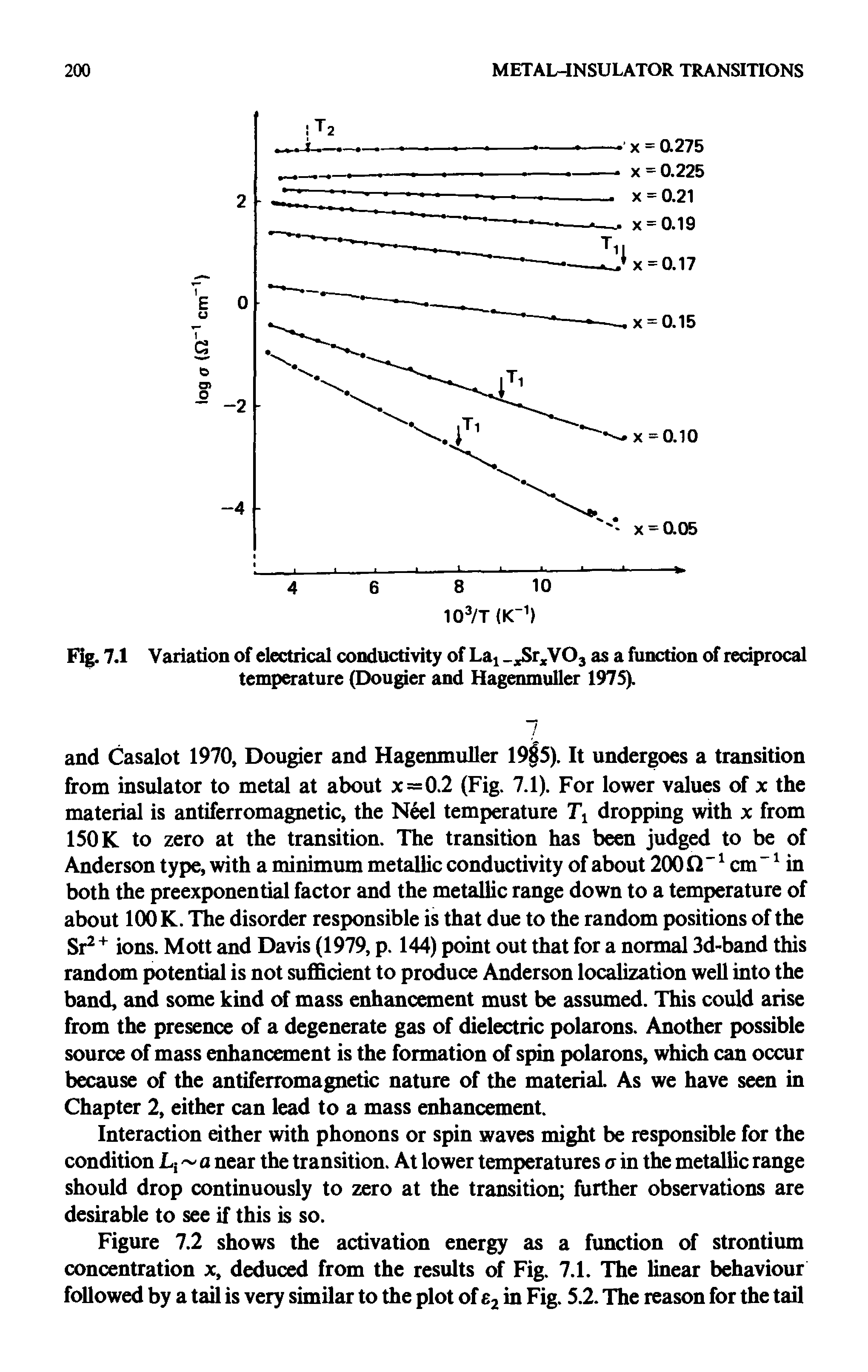 Figure 7.2 shows the activation energy as a function of strontium concentration x, deduced from the results of Fig. 7.1. The linear behaviour followed by a tail is very similar to the plot of e2 in Fig. 5.2. The reason for the tail...