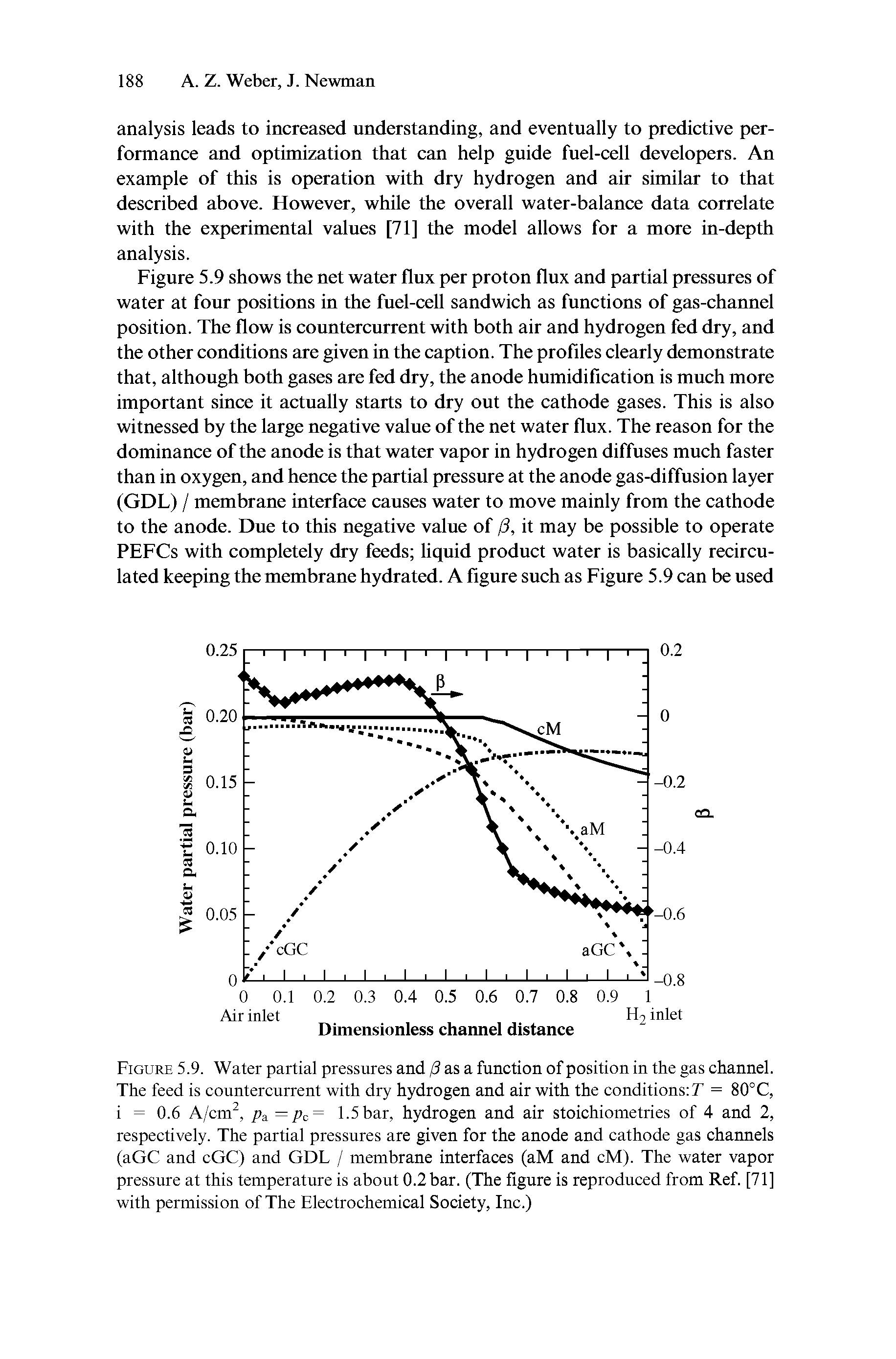 Figure 5.9. Water partial pressures and / as a function of position in the gas channel. The feed is countercurrent with dry hydrogen and air with the conditions T = 80°C, i = 0.6 A/cm, psi—pc= 1.5 bar, hydrogen and air stoichiometries of 4 and 2, respectively. The partial pressures are given for the anode and cathode gas channels (aGC and cGC) and GDL / membrane interfaces (aM and cM). The water vapor pressure at this temperature is about 0.2 bar. (The figure is reproduced from Ref. [71] with permission of The Electrochemical Society, Inc.)...