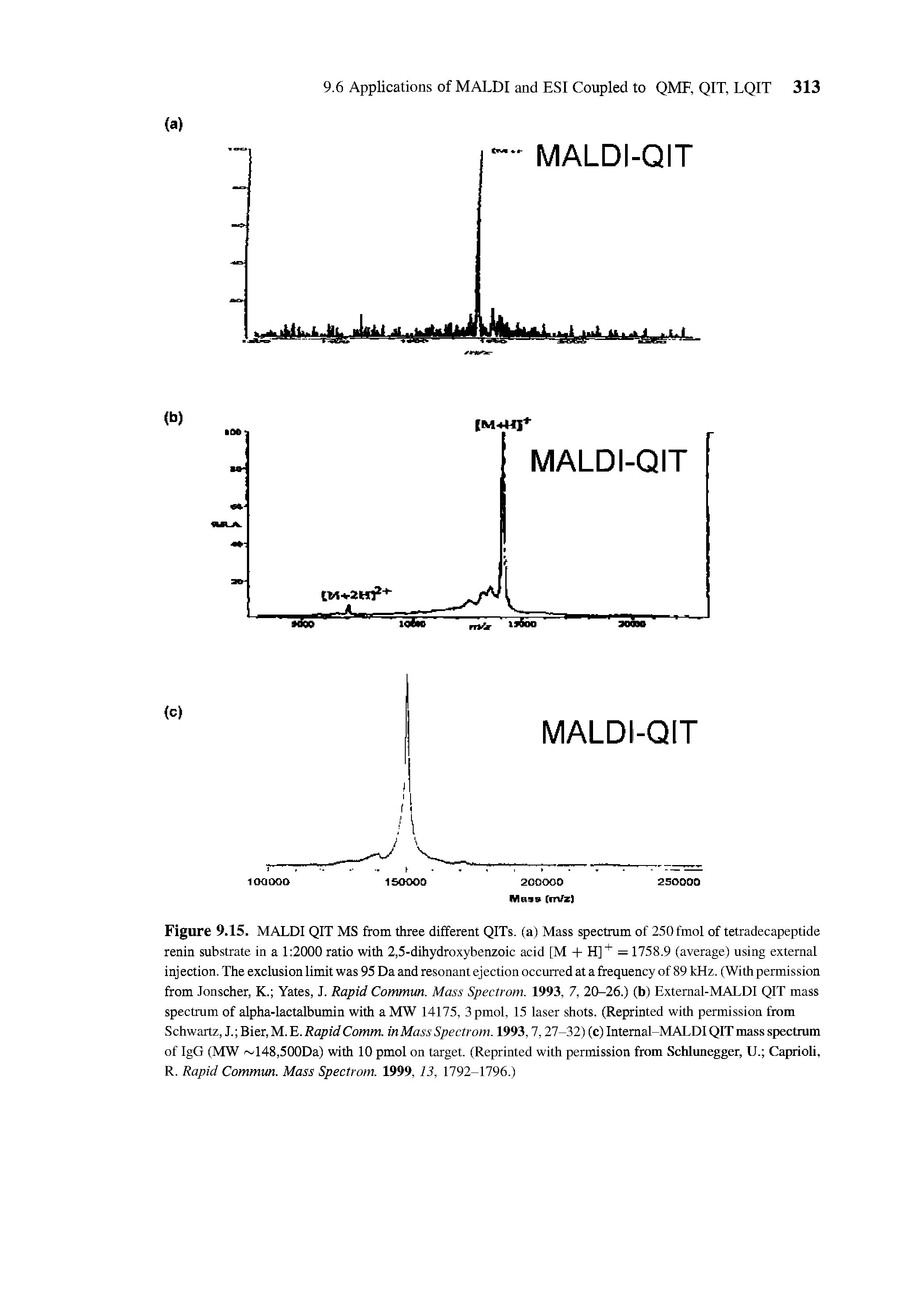 Figure 9.15. MALDI QIT MS ftom three different QITs. (a) Mass spectrum of 250fmol of tetradecapeptide renin substrate in a 1 2000 ratio with 2,5-dihydroxybenzoic acid [M + H] = 1758.9 (average) using external inj ection. The exclusion limit was 95 Da and resonant ejection occurred at a frequency of 89 kHz. (With permission from Jonscher, K. Yates, J. Rapid Commim. Mass Spectrom. 1993, 7, 20-26.) (b) Extemal-MALDI QIT mass spectrum of alpha-lactalbumin with a MW 14175, 3 pmol, 15 laser shots. (Reprinted with permission from Schwartz, J. Bier, M. E. Rapid Comm. inMass Spectrom. 1993,7,27-32) (c) Intemal-MALDIQIT mass spectrum of IgG (MW 148,500Da) with 10 pmol on target. (Reprinted with permission from Schlimegger, U. Caprioli, R. Rapid Commm. Mass Spectrom. 1999, 13, 1792-1796.)...