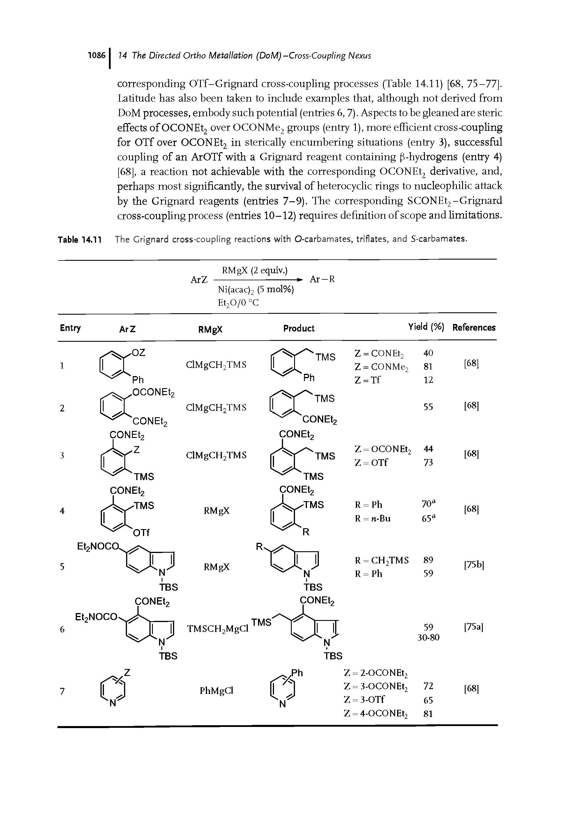 Table 14.11 The Grignard cross-coupling reactions with O-carbamates, triflates, and S-carbamates.