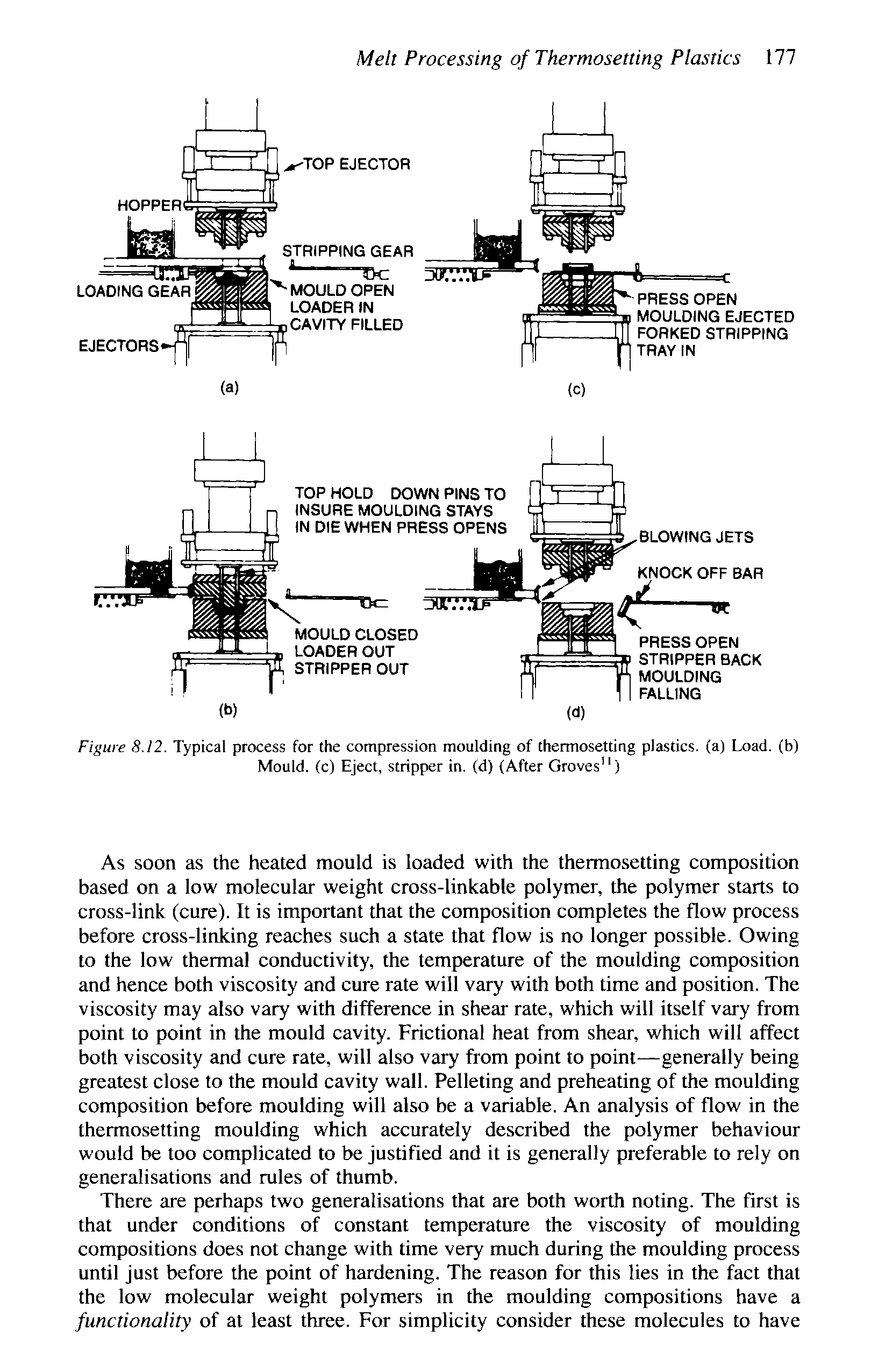 Figure 8.12. Typical process for the compression moulding of thermosetting plastics, (a) Load, (b) Mould, (c) Eject, stripper in. (d) (After Groves )...