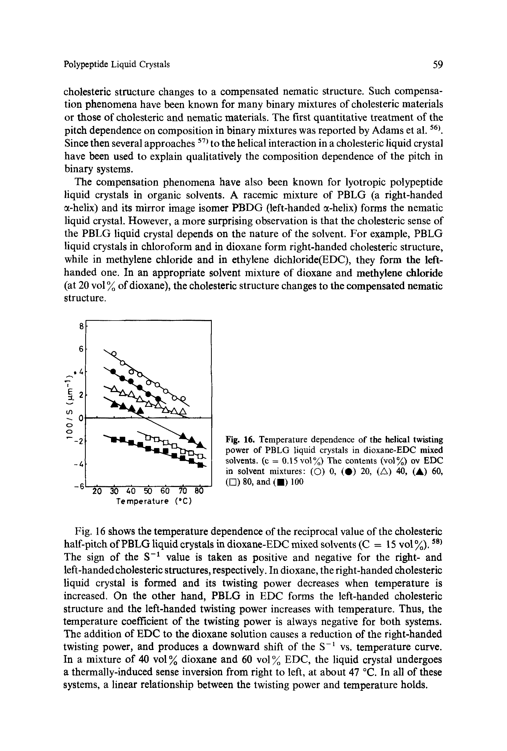 Fig. 16. Temperature dependence of the helical twisting power of PBLG liquid crystals in dioxane-EDC mixed solvents, (c = 0.15 vol%) The contents (vol%) ov EDC in solvent mixtures (O) 0, ( ) 20, (A) 40, (A) 60, ( ) 80, and(H) 100...