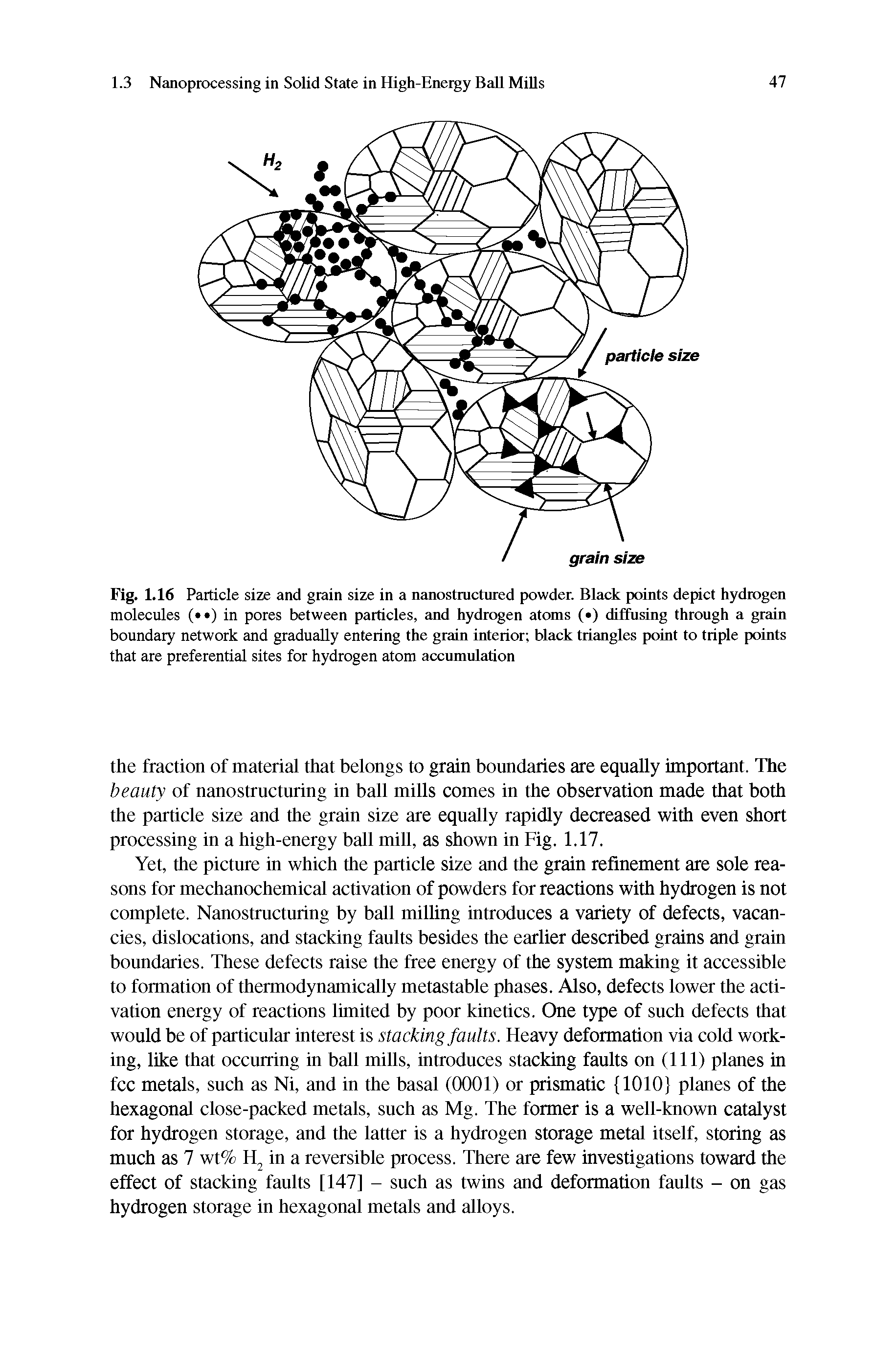 Fig. 1.16 Particle size and grain size in a nanostructured powder. Black points depict hydrogen molecules ( ) in pores between particles, and hydrogen atoms ( ) diffusing through a grain boundary network and gradually entering the grain interior black triangles point to triple points that are preferential sites for hydrogen atom accumulation...