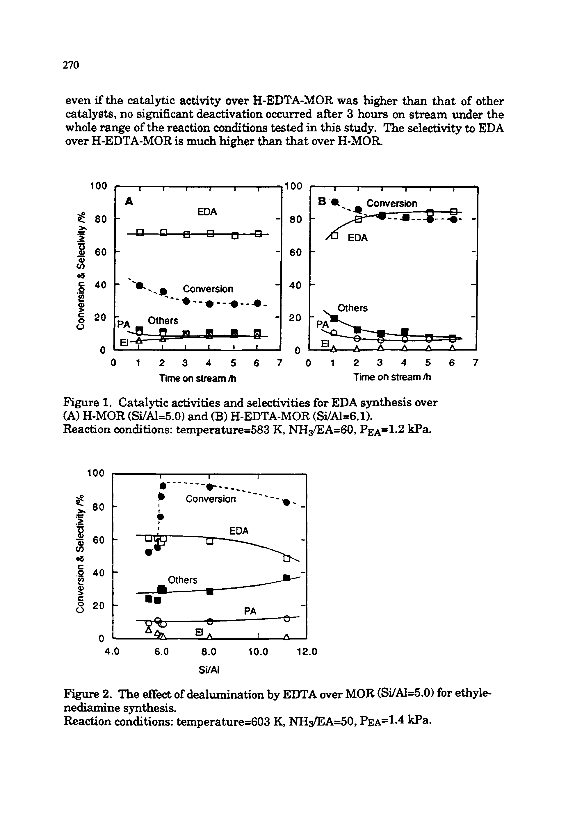 Figure 2. The effect of dealumination by EDTA over MOR (Si/Al=5.0) for ethyle-nediamine synthesis.