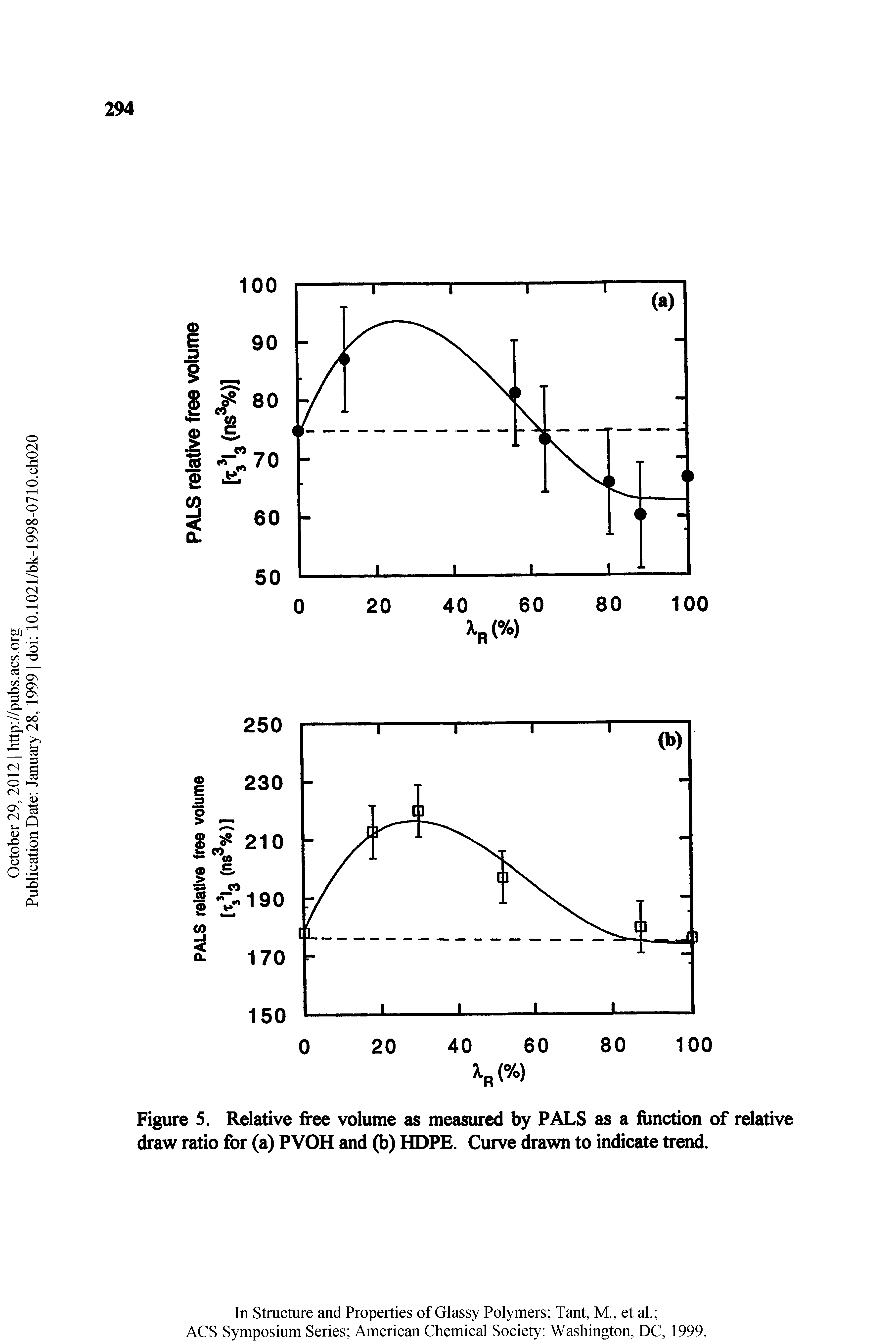 Figure 5. Relative free volume as measured by PALS as a function of relative draw ratio for (a) PVOH and (b) HDPE. Curve drawn to indicate trend.