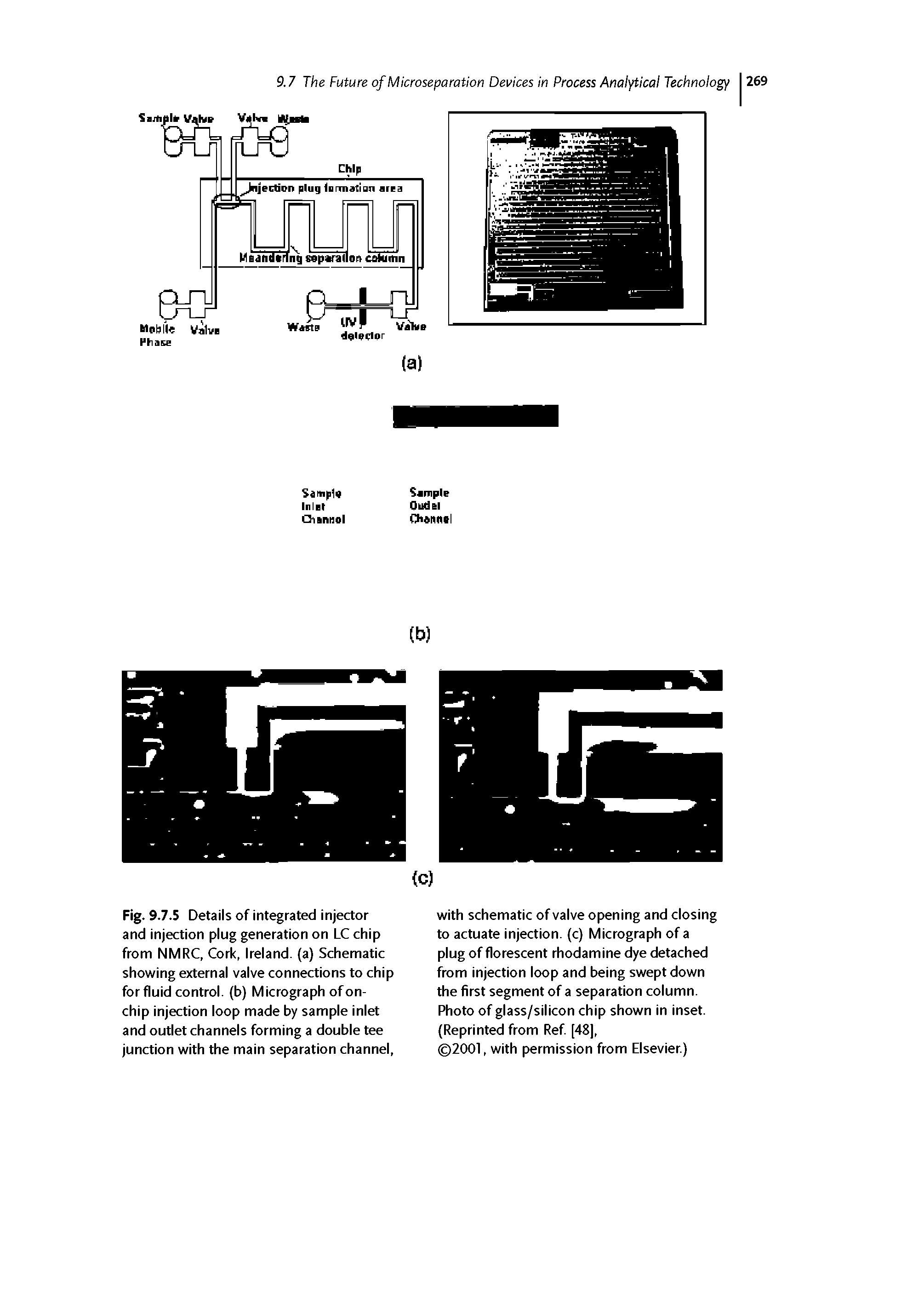 Fig. 9.7.5 Details of integrated injector and injection plug generation on LC chip from NMRC, Cork, Ireland, (a) Schematic showing external valve connections to chip for fluid control, (b) Micrograph of on-chip injection loop made by sample inlet and outlet channels forming a double tee junction with the main separation channel,...