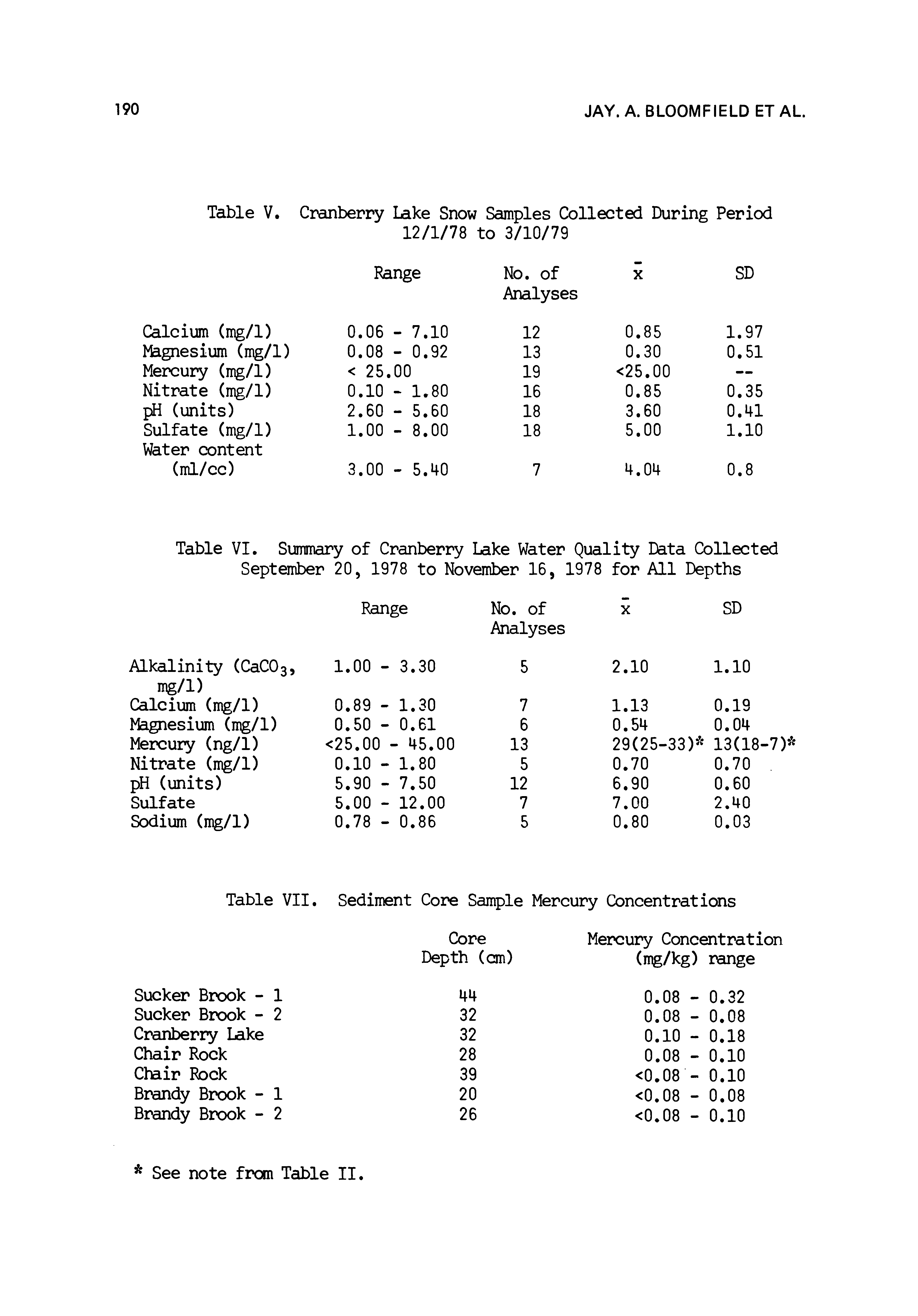 Table V. Cranberry Lake Snow Samples Collected During Period 12/1/78 to 3/10/79...