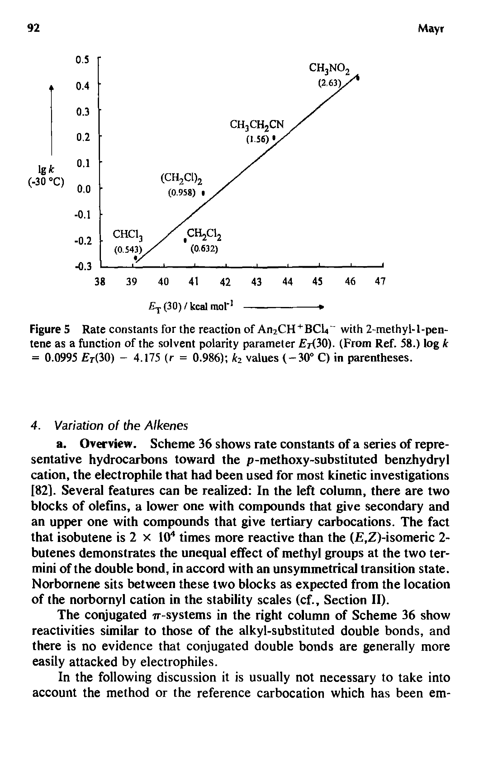 Figure 5 Rate constants for the reaction of An2CH + BCU with 2-methyl-l-pen-tene as a function of the solvent polarity parameter EA30). (From Ref. 58.) log k = 0.0995 Et(30) - 4.175 (r = 0.986) ki values ( — 30° C) in parentheses.