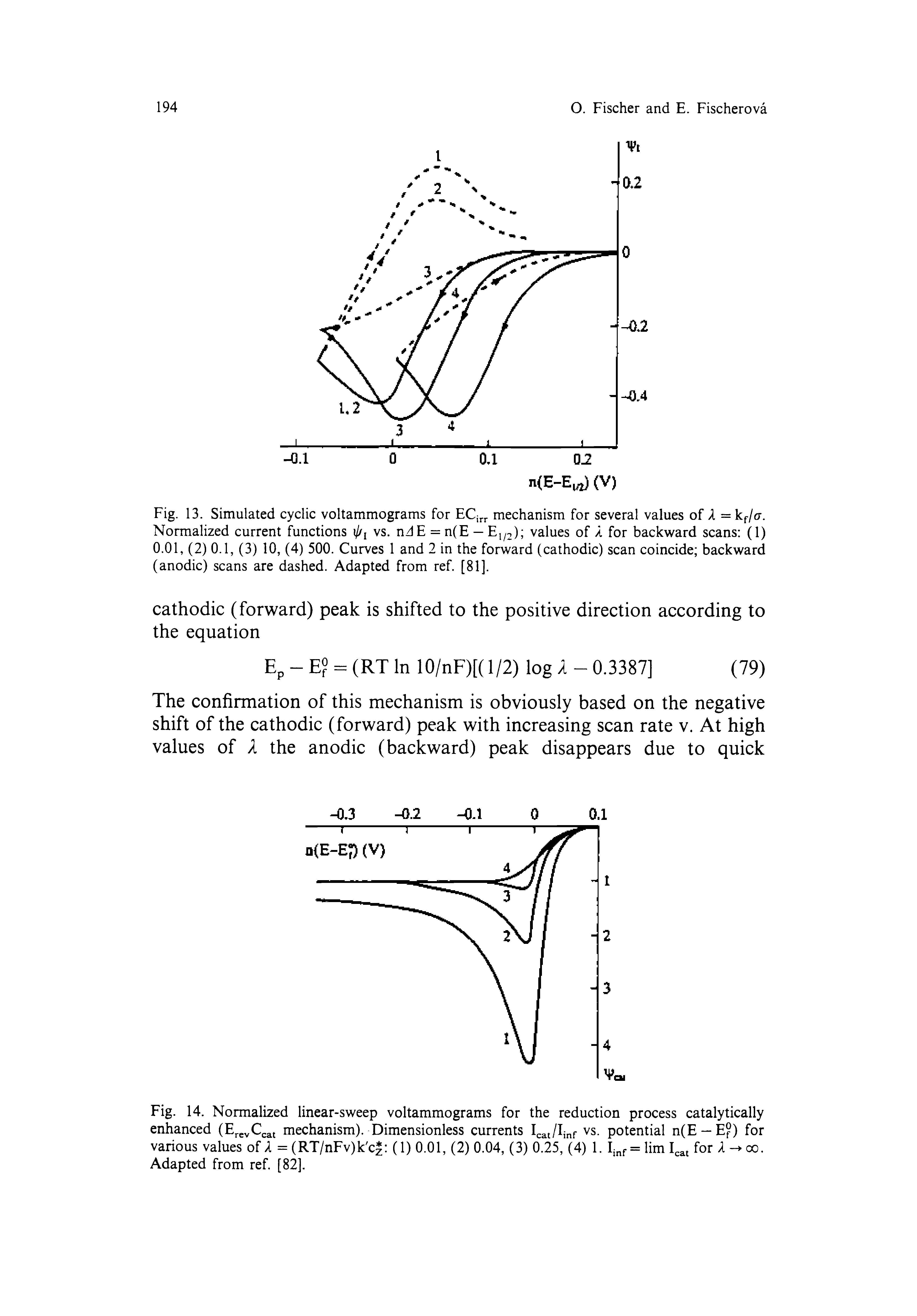 Fig. 13. Simulated cyclic voltammograms for ECj mechanism for several values of X=kfla. Normalized current functions ij/i vs. nd E = n(E - Ej/2) values of A for backward scans (1) 0.01, (2) 0.1, (3) 10, (4) 500. Curves 1 and 2 in the forward (cathodic) scan coincide backward (anodic) scans are dashed. Adapted from ref. [81].