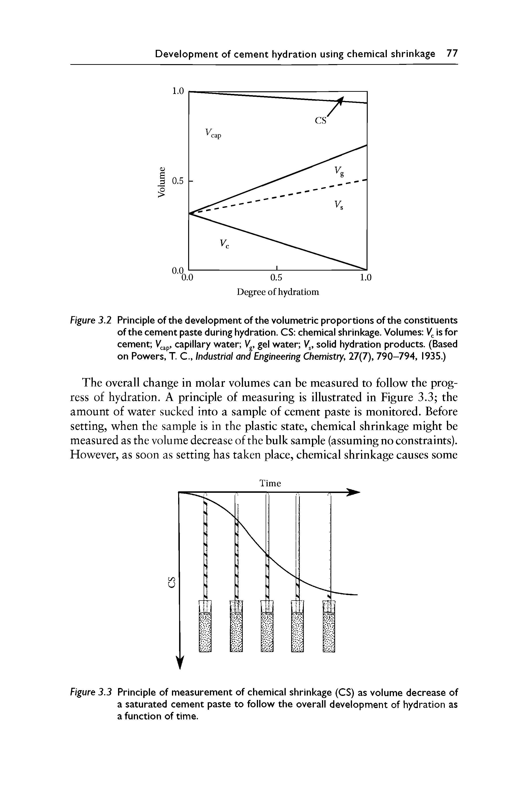 Figure 3.2 Principle of the development of the volumetric proportions of the constituents of the cement paste during hydration. CS chemical shrinkage. Volumes is for cement V p, capillary water gel water, V, solid hydration products. (Based on Powers, T. C., Industrial and Engineering Chemistry, 27(7), 790-794, 1935.)...