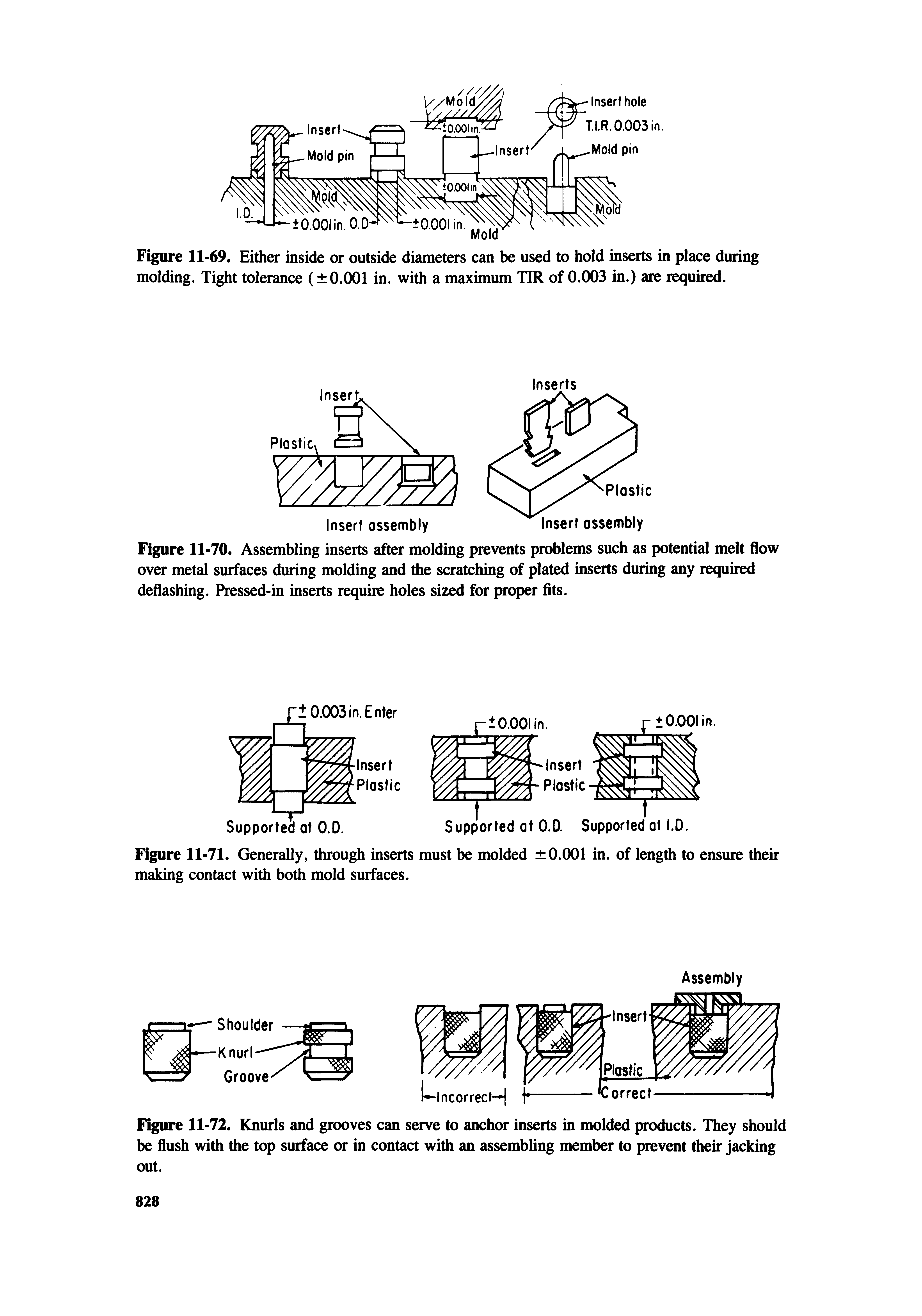 Figure 11-72. Knurls and grooves can serve to anchor inserts in molded products. They should be flush with the top surface or in contact with an assembling member to prevent their jacking out.