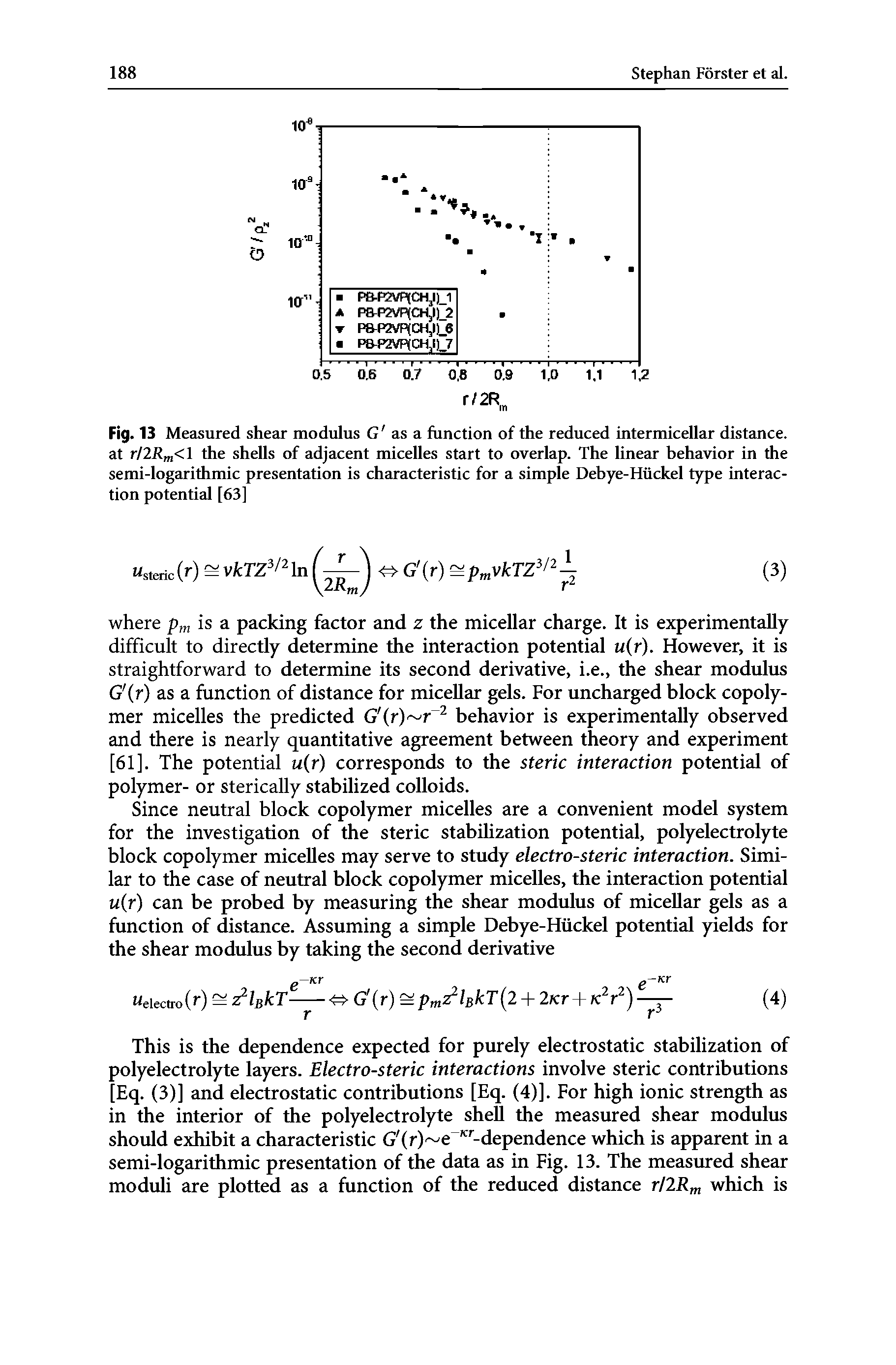 Fig. 13 Measured shear modulus G as a function of the reduced intermicellar distance, at r/2Rm<l the shells of adjacent micelles start to overlap. The linear behavior in the semi-logarithmic presentation is characteristic for a simple Debye-Hiickel type interaction potential [63]...