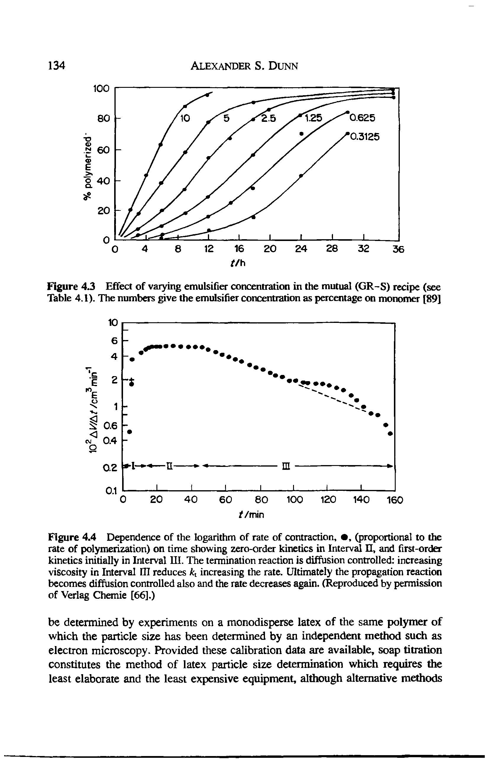 Figure 4.4 Dependence of the logarithm of rate of contraction, . (proportional to the rate of polymerization) on time showing zero-order kinetics in Interval n, and first-order kinetics initially in Interval III. The termination reaction is diffusion controlled increasing viscosity in Intoval HI reduces ki increasing the rate. Ultimately the propagation reaction becomes diffusion controlled also and the rate decreases again. (Reproduced by permission of Verlag Chemie [66].)...