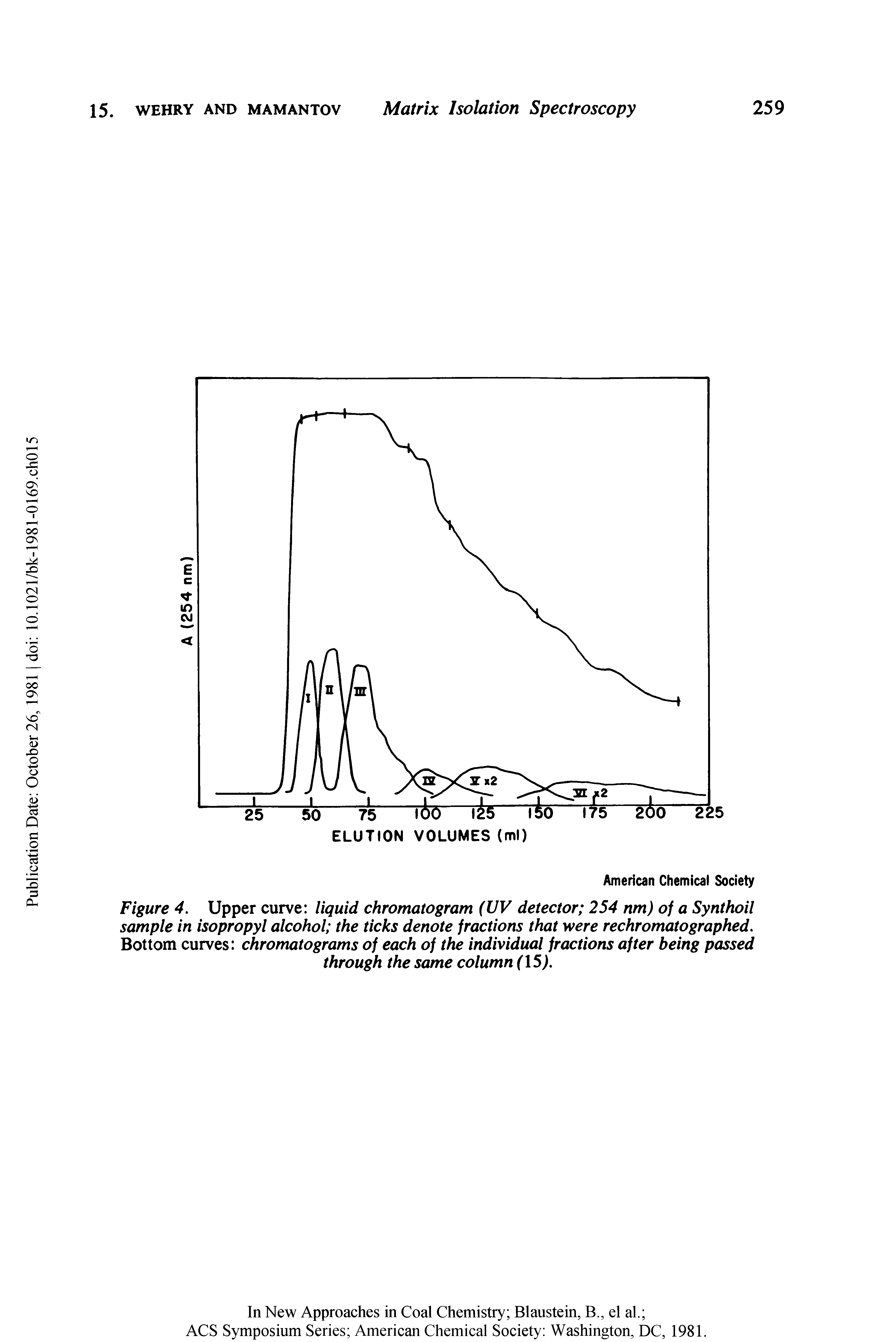 Figure 4. Upper curve liquid chromatogram (UV detector 254 nm) of a Synthoil sample in isopropyl alcohol the ticks denote fractions that were rechromatographed. Bottom curves chromatograms of each of the individual fractions after being passed through the same column (15J.
