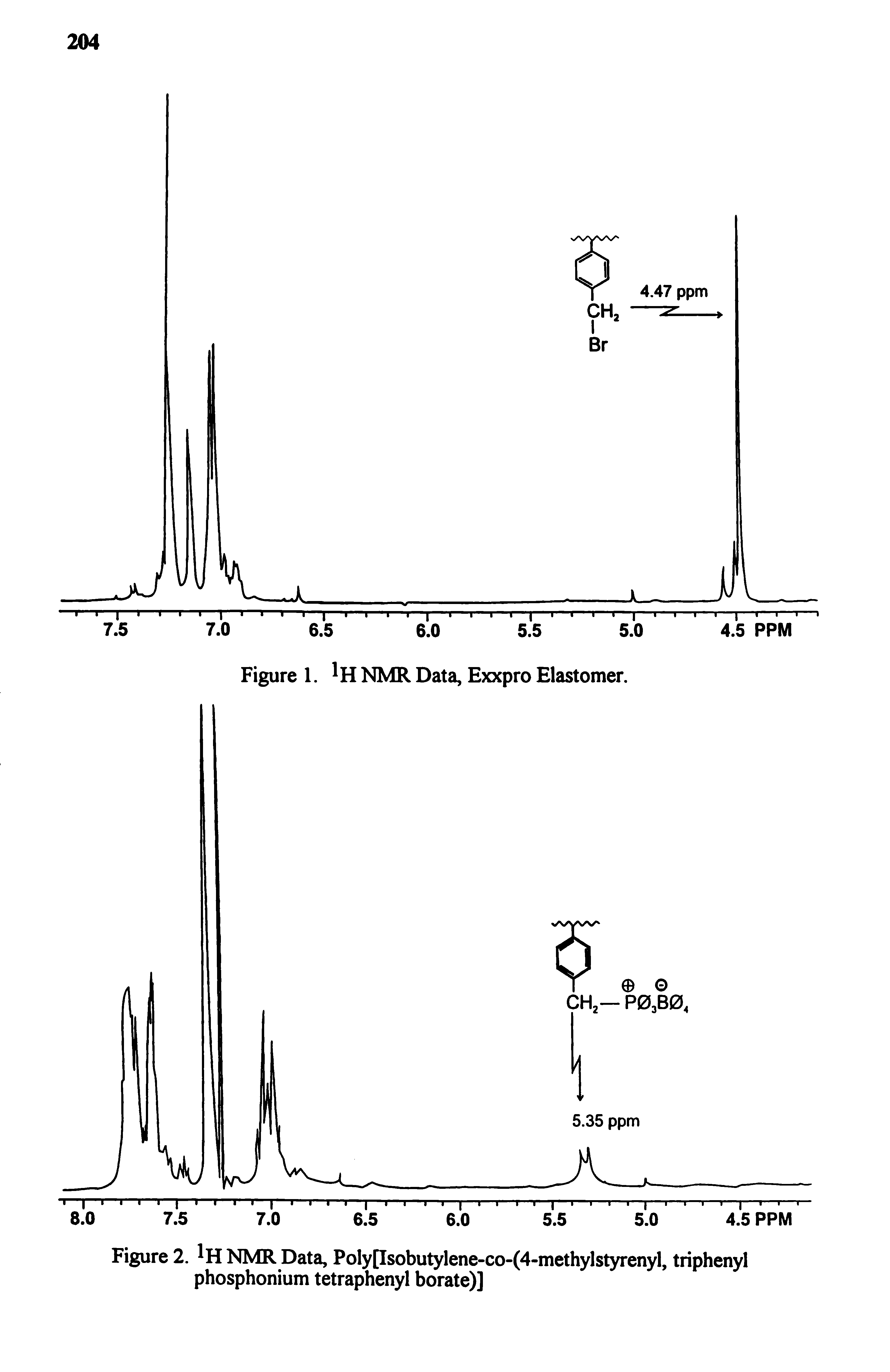 Figure 2. NMR Data, Poly[Isobutylene-co-(4-methylstyrenyl, triphenyl phosphonium tetraphenyl borate)]...