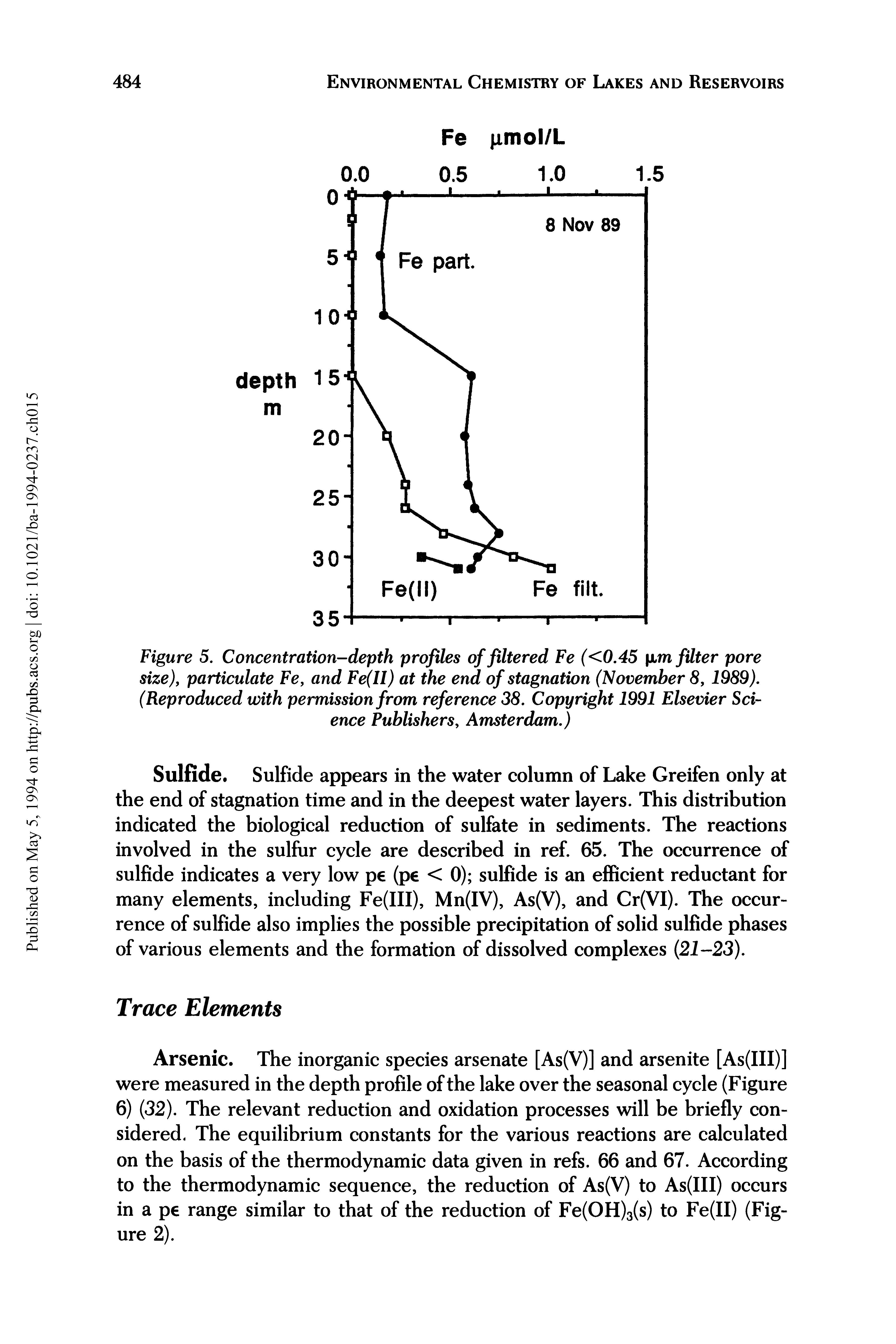 Figure 5. Concentration-depth profiles of filtered Fe (<0.45 pm filter pore size), particulate Fe, and Fe(H) at the end of stagnation (November 8,1989). (Reproduced with permission from reference 38. Copyright 1991 Elsevier Science Publishers, Amsterdam.)...