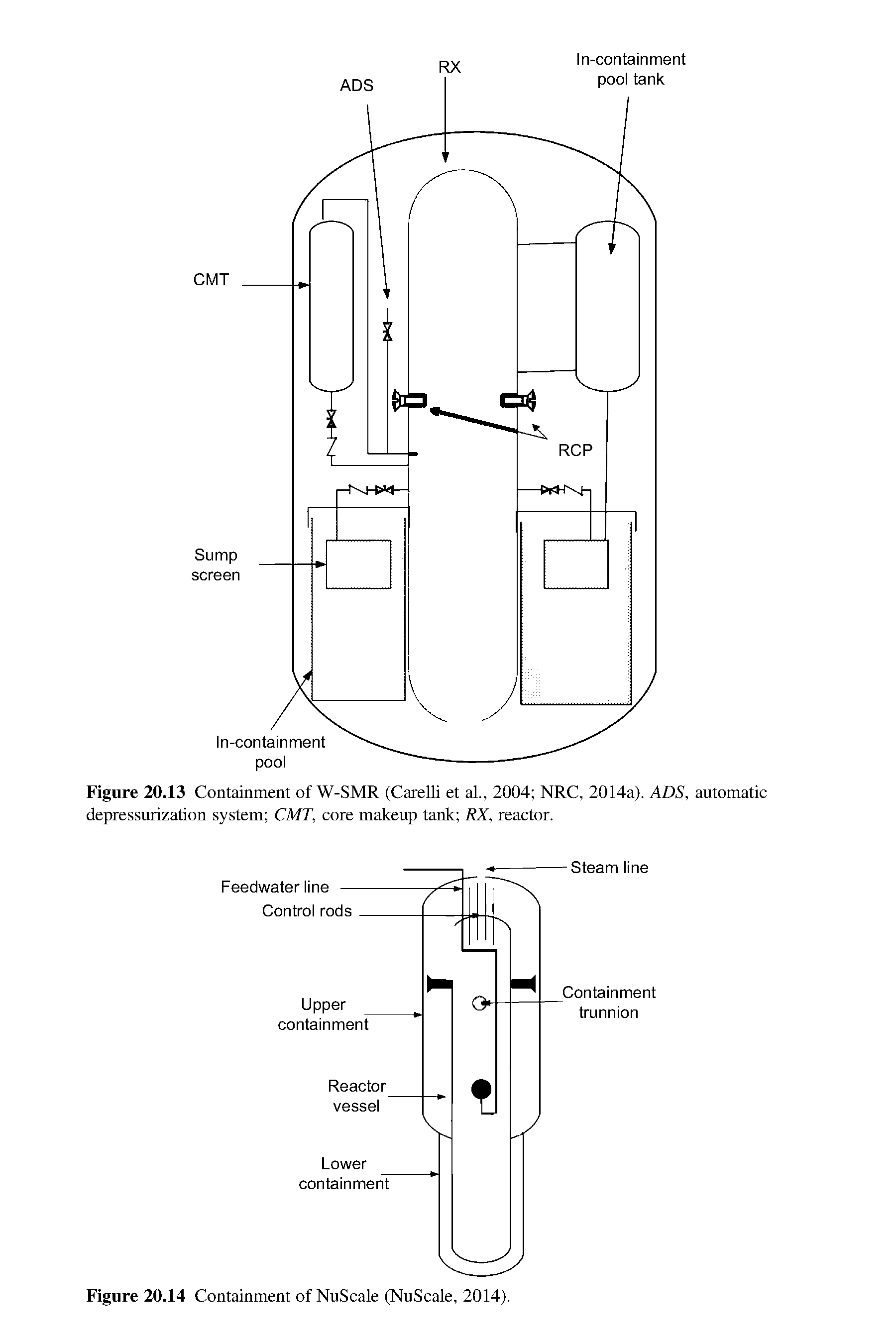 Figure 20.13 Containment of W-SMR (Carelli et al., 2004 NRC, 2014a). ADS, automatic depressurization system CMT, core makeup tank RX, reactor.