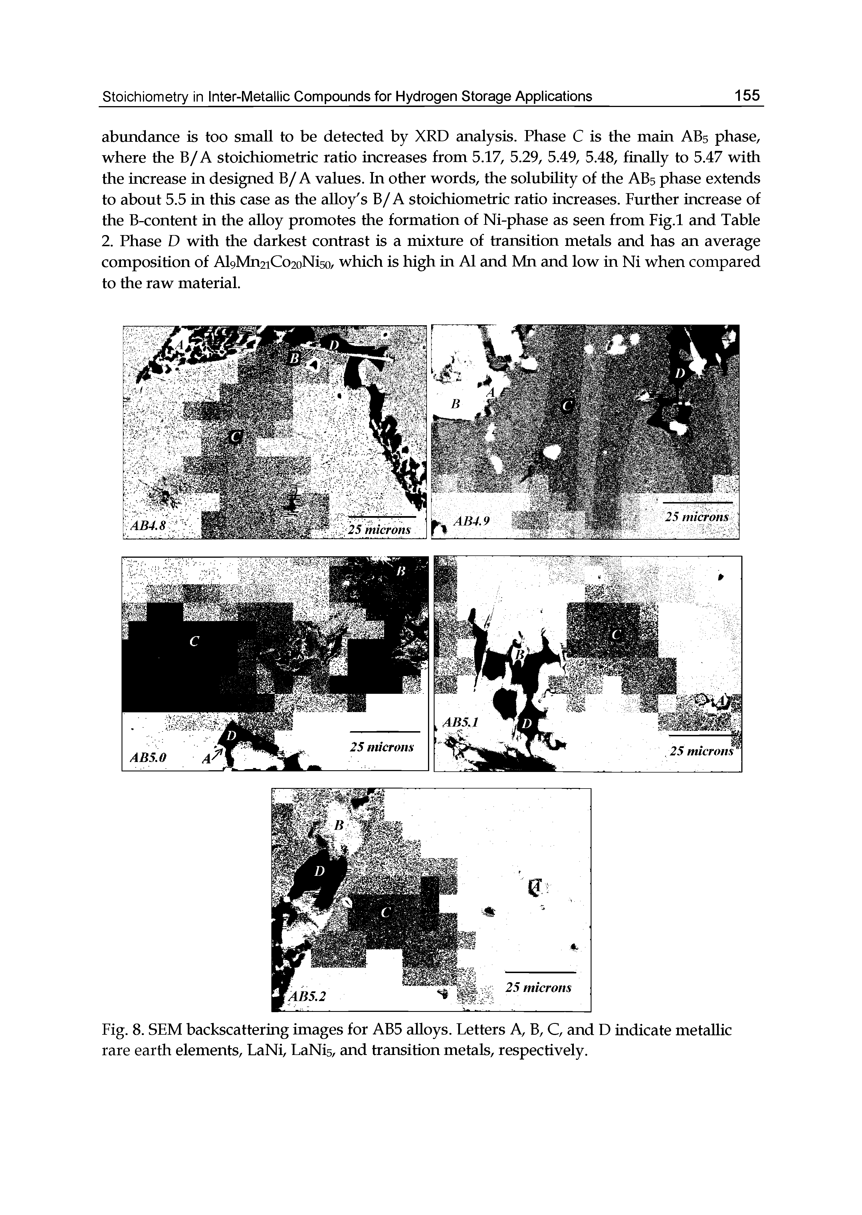 Fig. 8. SEM backscattering images for AB5 alloys. Letters A, B, C, and D indicate metallic rare earth elements, LaNi, LaNis, and transition metals, respectively.