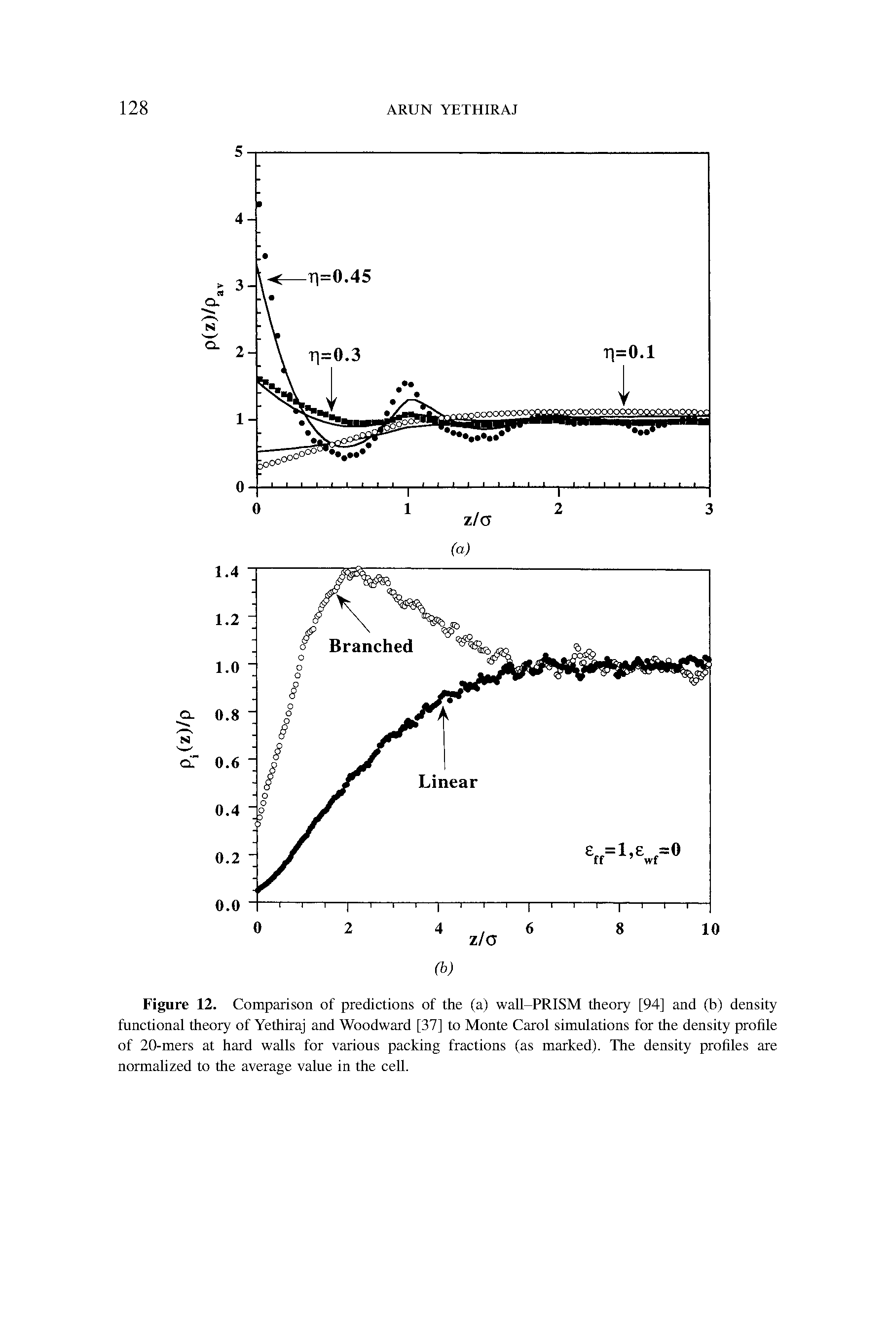 Figure 12. Comparison of predictions of the (a) wall-PRISM theory [94] and (b) density functional theory of Yethiraj and Woodward [37] to Monte Carol simulations for the density profile of 20-mers at hard walls for various packing fractions (as marked). The density profiles are normalized to the average value in the cell.