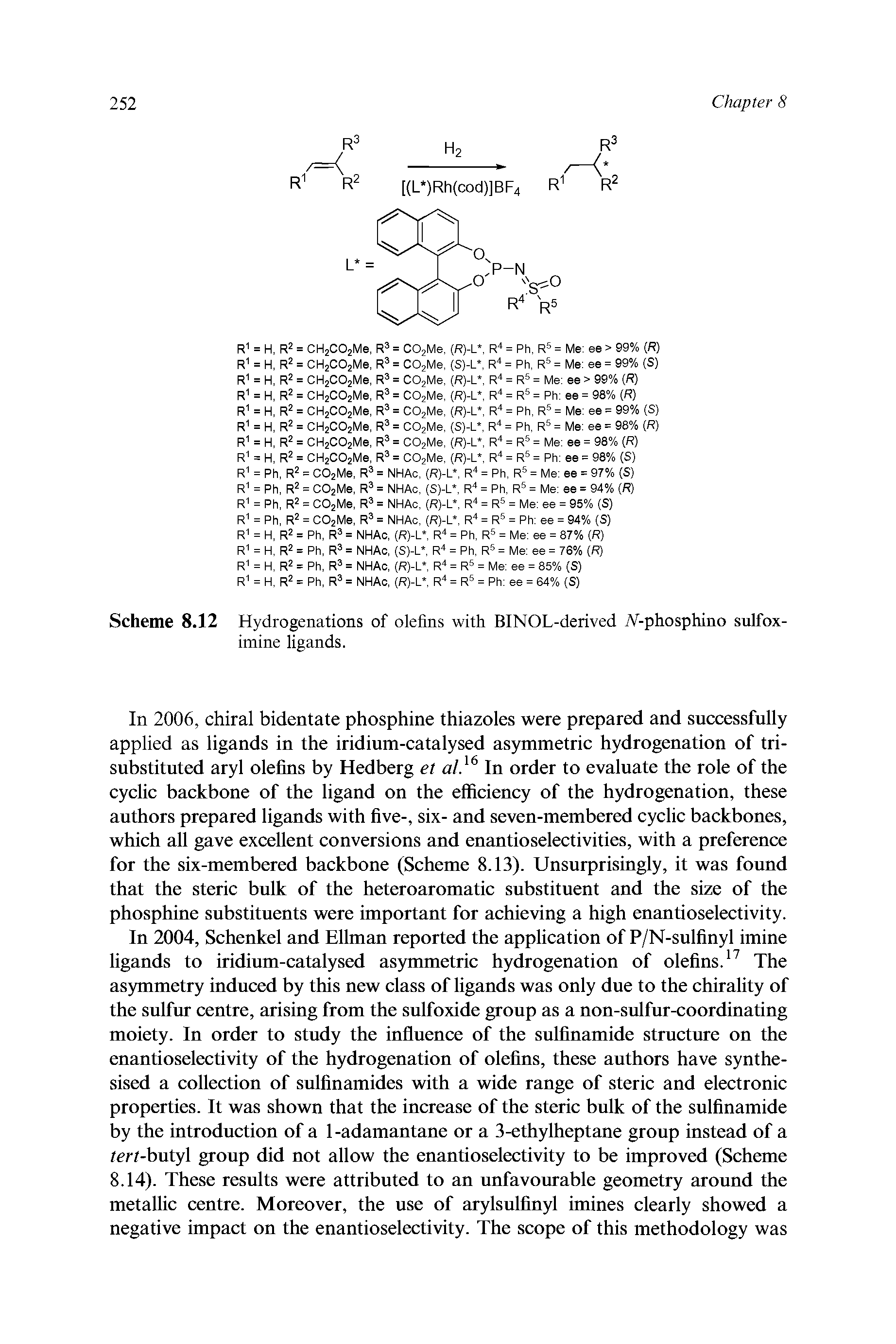 Scheme 8.12 Hydrogenations of olefins with BINOL-derived A -phosphino sulfox-imine ligands.
