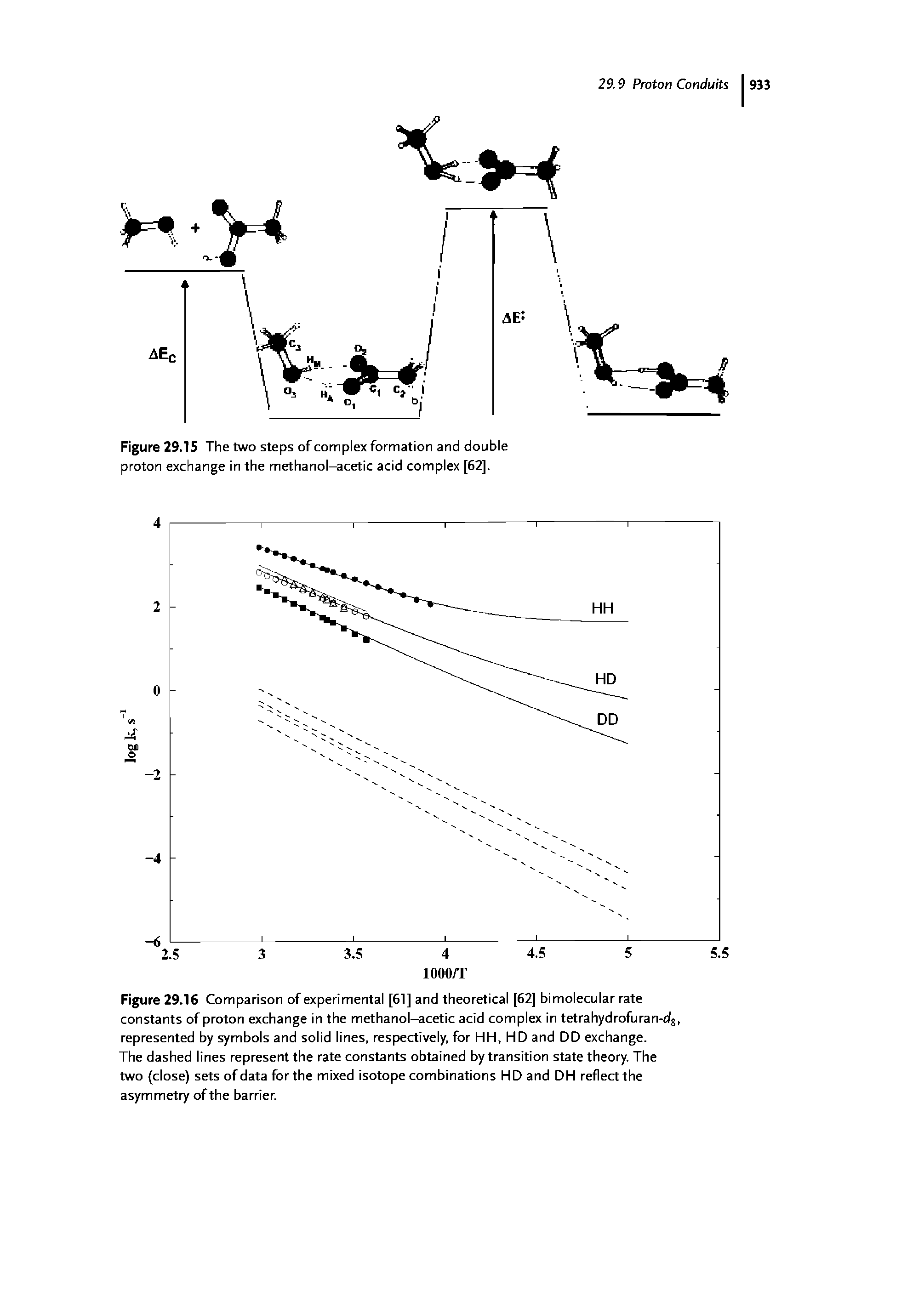 Figure 29.16 Comparison of experimental [61] and theoretical [62] bimolecular rate constants of proton exchange in the methanol—acetic acid complex in tetrahydrofuran-c/g, represented by symbols and solid lines, respectively, for HH, HD and DD exchange.