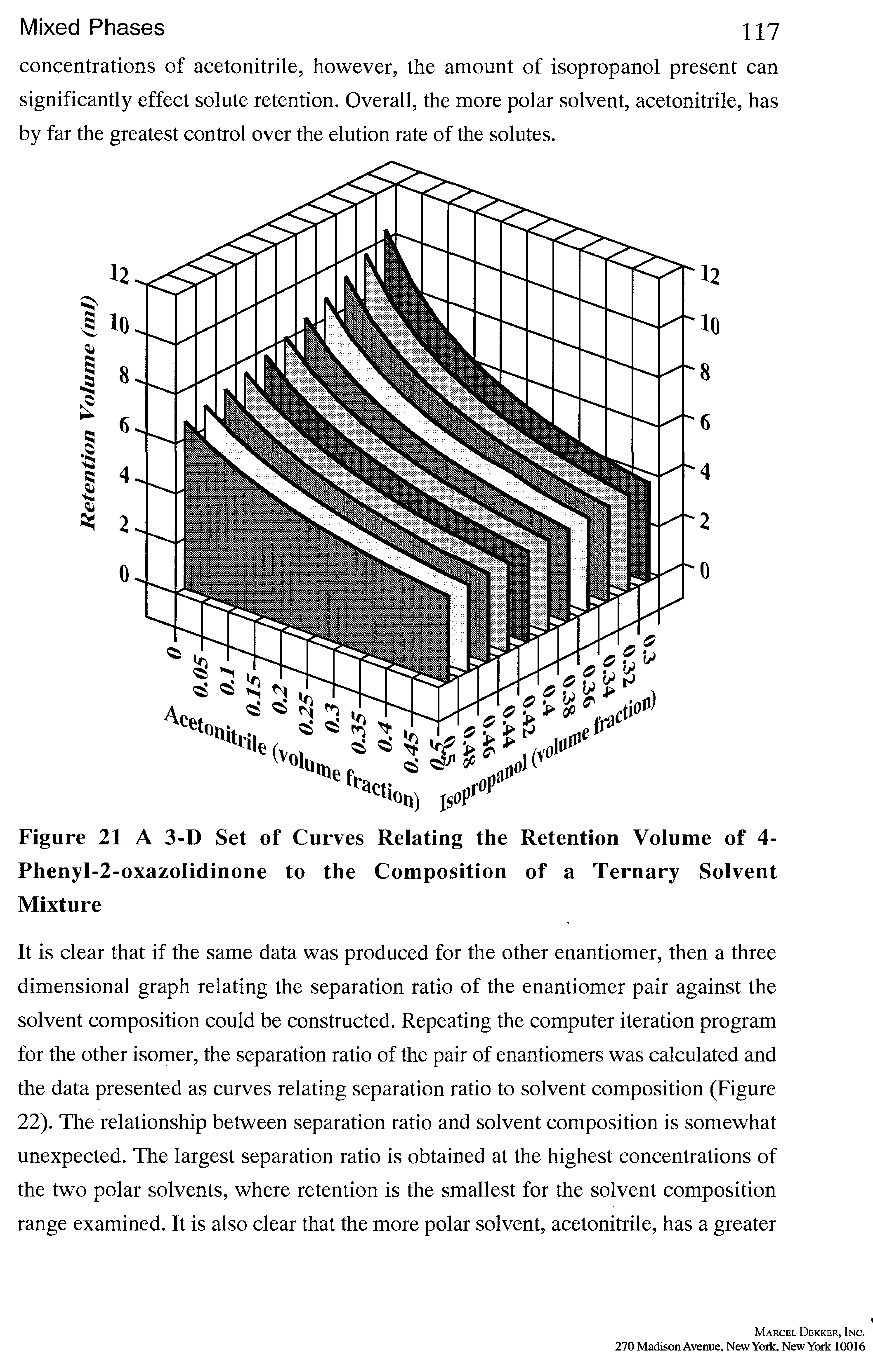 Figure 21 A 3-D Set of Curves Relating the Retention Volume of 4-Phenyl-2-oxazolidinone to the Composition of a Ternary Solvent Mixture...