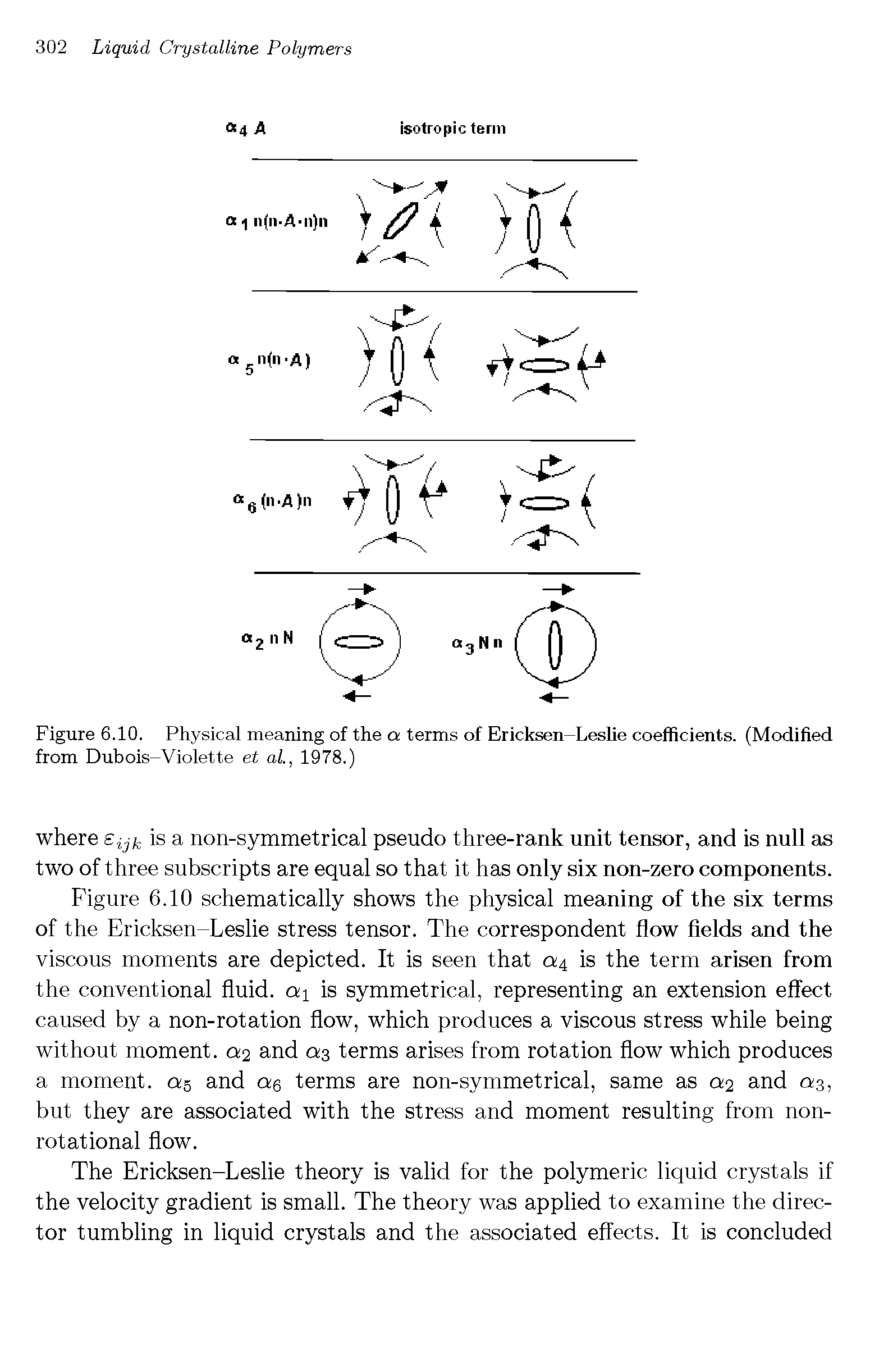 Figure 6.10. Physical meaning of the a terms of Ericksen-Leslie coefficients. (Modified from Dubois-Violette et al., 1978.)...