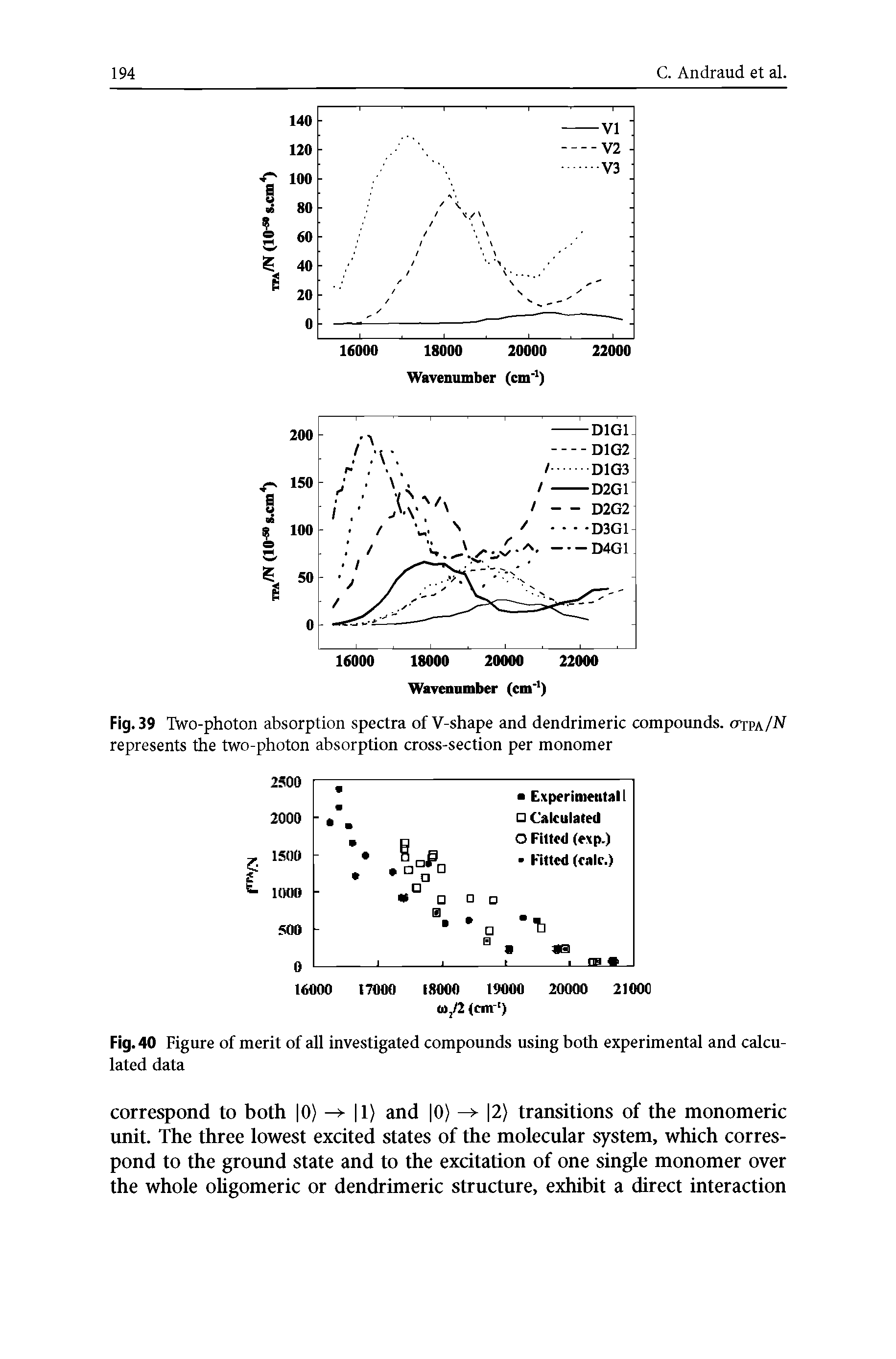 Fig. 39 Two-photon absorption spectra of V-shape and dendrimeric compounds. <ttpa/N represents the two-photon absorption cross-section per monomer...