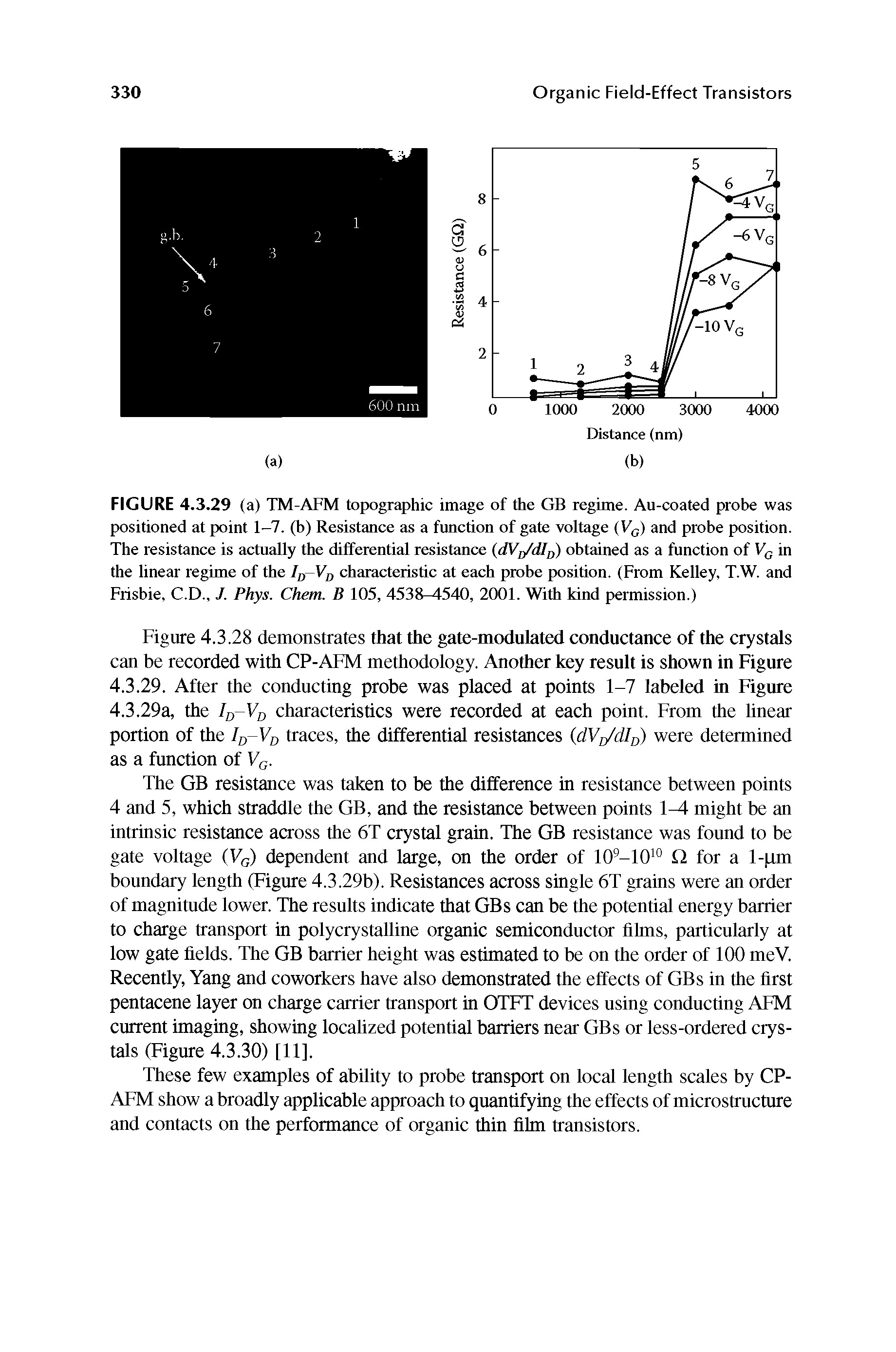 Figure 4.3.28 demonstrates that the gate-modulated conductance of the crystals can be recorded with CP-AFM methodology. Another key result is shown in Figure 4.3.29. After the conducting probe was placed at points 1-7 labeled in Figure 4.3.29a, the /o-Vo characteristics were recorded at each point. From the linear portion of the /o-Vo traces, the differential resistances dVjy/dlj ) were determined as a function of Vq.
